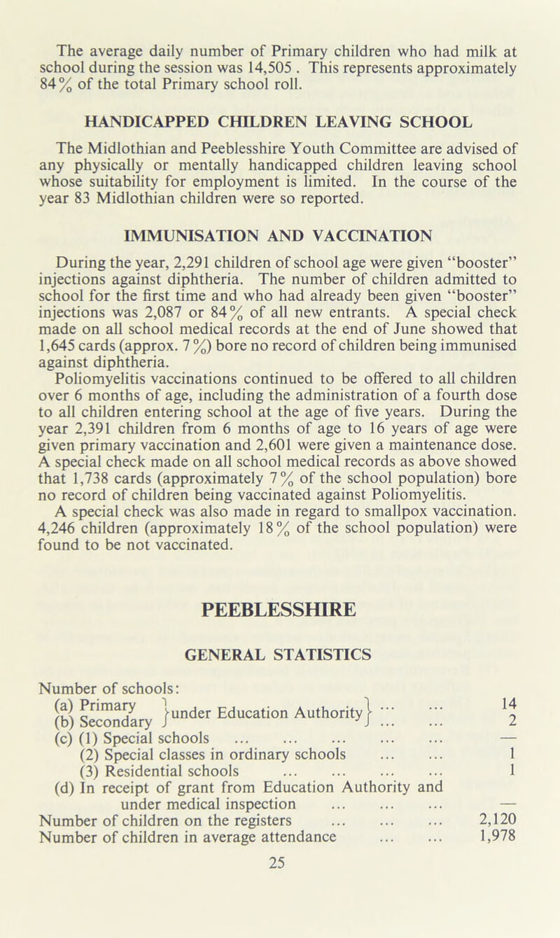 The average daily number of Primary children who had milk at school during the session was 14,505 . This represents approximately 84% of the total Primary school roll. HANDICAPPED CHILDREN LEAVING SCHOOL The Midlothian and Peeblesshire Youth Committee are advised of any physically or mentally handicapped children leaving school whose suitability for employment is limited. In the course of the year 83 Midlothian children were so reported. IMMUNISATION AND VACCINATION During the year, 2,291 children of school age were given “booster” injections against diphtheria. The number of children admitted to school for the first time and who had already been given “booster” injections was 2,087 or 84% of all new entrants. A special check made on all school medical records at the end of June showed that 1,645 cards (approx. 7 %) bore no record of children being immunised against diphtheria. Poliomyelitis vaccinations continued to be offered to all children over 6 months of age, including the administration of a fourth dose to all children entering school at the age of five years. During the year 2,391 children from 6 months of age to 16 years of age were given primary vaccination and 2,601 were given a maintenance dose. A special check made on all school medical records as above showed that 1,738 cards (approximately 7% of the school population) bore no record of children being vaccinated against Poliomyelitis. A special check was also made in regard to smallpox vaccination. 4,246 children (approximately 18% of the school population) were found to be not vaccinated. PEEBLESSHIRE GENERAL STATISTICS Number of schools: (b) Secondary /unc^er Education Authority| *2 (c) (1) Special schools (2) Special classes in ordinary schools 1 (3) Residential schools 1 (d) In receipt of grant from Education Authority and under medical inspection Number of children on the registers 2,120 Number of children in average attendance 1,978