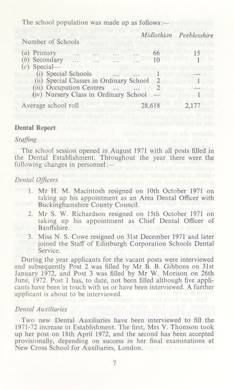 The school population was made up as follows:— Midlothian Peeblesshire Number of Schools (a) Primary 66 15 (b) Secondary 10 1 (c) Special—■ (i) Special Schools 1 — (ii) Special Classes in Ordinary School 2 1 (iii) Occupation Centres ... ... 2 — (iv) Nursery Class in Ordinary School — 1 Average school roll 28,618 2,177 Dental Report Staffing The school session opened in August 1971 with all posts filled in the Dental Establishment. Throughout the year there were the following changes in personnel:— Dental Officers 1. Mr H. M. Macintosh resigned on 10th October 1971 on taking up his appointment as an Area Dental Officer with Buckinghamshire County Council. 2. Mr S. W. Richardson resigned on 15th October 1971 on taking up his appointment as Chief Dental Officer of Banffshire. 3. Miss N. S. Cowe resigned on 31st December 1971 and later joined the Staff of Edinburgh Corporation Schools Dental Service. During the year applicants for the vacant posts were interviewed and subsequently Post 2 was filled by Mr B. B. Gibbons on 31st January 1972, and Post 3 was filled by Mr W. Morison on 26th June, 1972. Post 1 has, to date, not been filled although five appli- cants have been in touch with us or have been interviewed. A further applicant is about to be interviewed. Dental Auxiliaries Two new Dental Auxiliaries have been interviewed to fill the 1971-72 increase in Establishment. The first, Mrs V. Thomson took up her post on 18th April 1972, and the second has been accepted provisionally, depending on success in her final examinations at New Cross School for Auxiliaries, London.