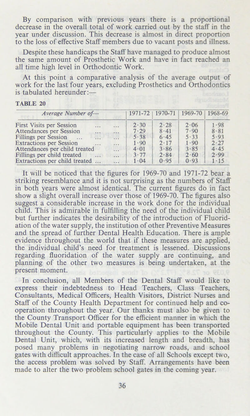 By comparison with previous years there is a proportional decrease in the overall total of work carried out by the staff in the year under discussion. This decrease is almost in direct proportion to the loss of effective Staff members due to vacant posts and illness. Despite these handicaps the Staff have managed to produce almost the same amount of Prosthetic Work and have in fact reached an all time high level in Orthodontic Work. At this point a comparative analysis of the average output of work for the last four years, excluding Prosthetics and Orthodontics is tabulated hereunder:— TABLE 20 Average Number of— 1971-72 1970-71 1969-70 1968-69 First Visits per Session 2-30 2-28 206 1 -98 Attendances per Session 7-29 8-41 7-90 8-81 Fillings per Session 5-38 6-45 5 33 5-93 Extractions per Session 1-90 2-17 1-90 2-27 Attendances per child treated 401 3-86 3-85 4-45 Fillings per child treated 3-77 2-84 2-60 2-99 Extractions per child treated 104 0-95 0-93 115 It will be noticed that the figures for 1969-70 and 1971-72 bear a striking resemblance and it is not surprising as the numbers of Staff in both years were almost identical. The current figures do in fact show a slight overall increase over those of 1969-70. The figures also suggest a considerable increase in the work done for the individual child. This is admirable in fulfilling the need of the individual child but further indicates the desirability of the introduction of Fluorid- ation of the water supply, the institution of other Preventive Measures and the spread of further Dental Health Education. There is ample evidence throughout the world that if these measures are applied, the individual child’s need for treatment is lessened. Discussions regarding fluoridation of the water supply are continuing, and planning of the other two measures is being undertaken, at the present moment. In conclusion, all Members of the Dental Staff would like to express their indebtedness to Head Teachers, Class Teachers, Consultants, Medical Officers, Health Visitors, District Nurses and Staff of the County Health Department for continued help and co- operation throughout the year. Our thanks must also be given to the County Transport Officer for the efficient manner in which the Mobile Dental Unit and portable equipment has been transported throughout the County. This particularly applies to the Mobile Dental Unit, which, with its increased length and breadth, has posed many problems in negotiating narrow roads, and school gates with difficult approaches. In the case of all Schools except two, the access problem was solved by Staff. Arrangements have been made to alter the two problem school gates in the coming year.