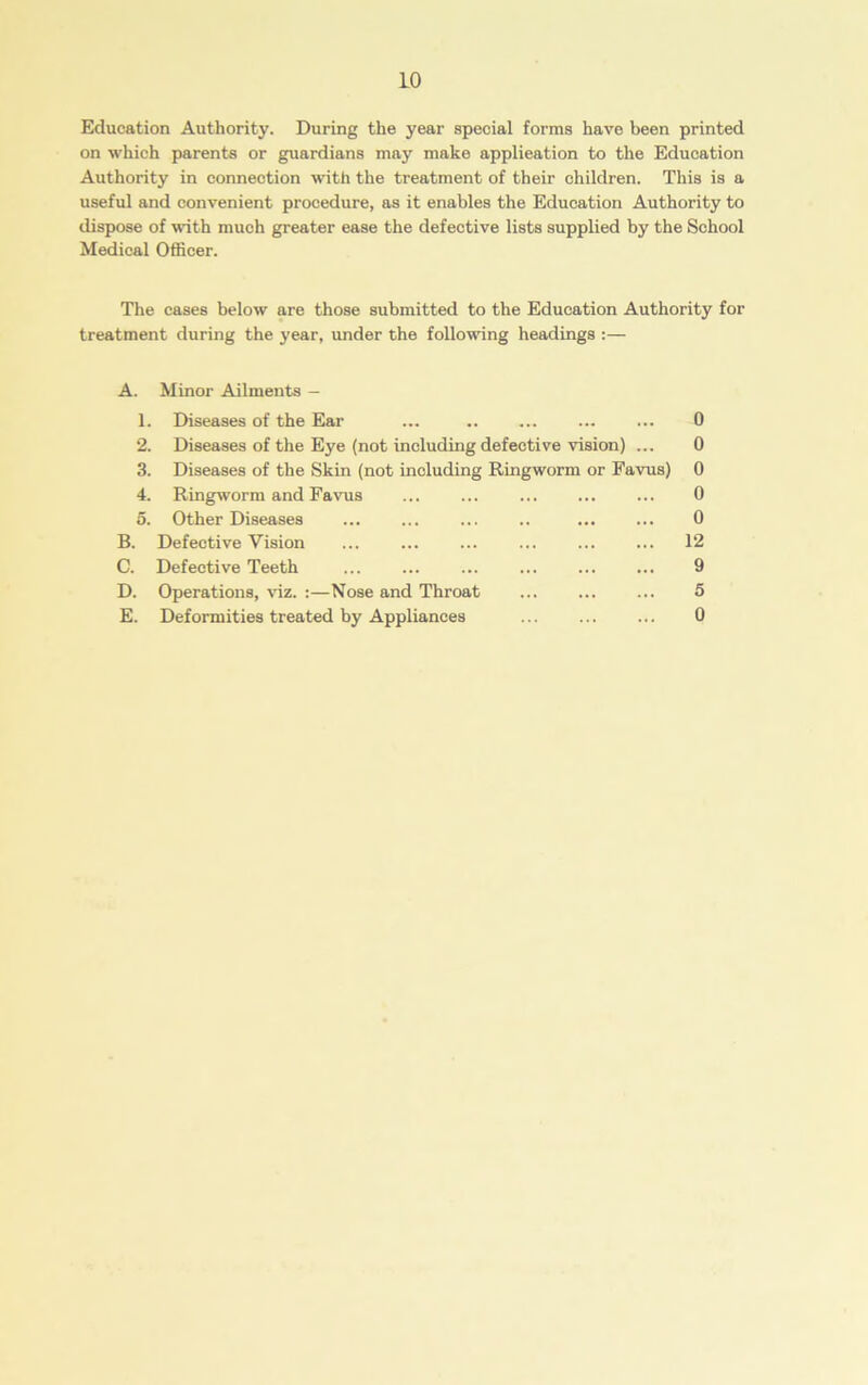 Education Authority. During the year special forms have been printed on which parents or guardians may make application to the Education Authority in connection with the treatment of their children. This is a useful and convenient procedure, as it enables the Education Authority to dispose of with much greater ease the defective lists supplied by the School Medical Officer. The eases below are those submitted to the Education Authority for treatment during the year, under the following headings :— A. Minor Ailments - 1. Diseases of the Ear ... 0 2. Diseases of the Eye (not including defective vision) ... 0 3. Diseases of the Skin (not including Ringworm or Favus) 0 4. Ringworm and Favus 0 5. Other Diseases 0 Defective Vision 12 Defective Teeth 9 Operations, viz. :—Nose and Throat 5 Deformities treated by Appliances 0