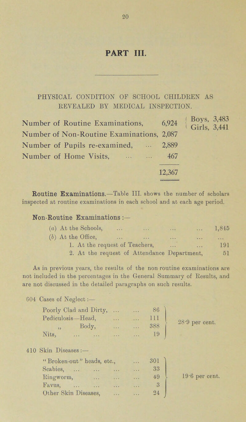 PART III. PHYSICAL CONDITION OF SCHOOL CHILDREN AS REVEALED BY MEDICAL INSPECTION. Number of Routine Examinations, 6,924 Number of Non-Routine Examinations, 2,087 Number of Pupils re-examined, ••• 2,889 Number of Home Visits, 467 ( Boys, 3,483 ' Girls, 3,441 12,367 Routine Examinations.—Table III. shows the number of scholars inspected at routine examinations in each school and at each age period. Non-Routine Examinations:— (a) At the Schools, ... ... ... ... 1,845 (&) At the Office, 1. At the request of Teachers, ... ... 191 2. At the l’equest of Attendance Department, 51 As in previous years, the results of the non routine examinations are not included in the percentages in the General Summary of Results, and are not discussed in the detailed paragraphs on such results. 604 Cases of Neglect:— Poorly Clad and Dirty, ... 86 Pediculosis—Head, ... Ill „ Body, ... 388 Nits, 19 Skin Diseases:— “Broken-out” heads, etc., ... 301 Scabies, 33 Ringworm, 49 Favus, 3 Other Skin Diseases, 24 28-9 per cent. 19'6 per cent.