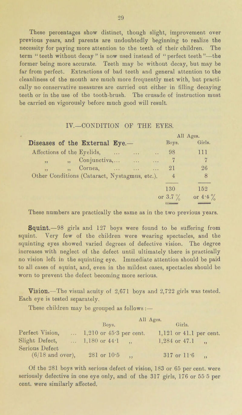 These percentages show distinct, though slight, improvement over previous years, and parents are undoubtedly beginning to realize the necessity for paying more attention to the teeth of their children. The term “teeth without decay ” is now used instead of “perfect teeth”—the former being more accurate. Teeth may be without decay, but may be far from perfect. Extractions of bad teeth and general attention to the cleanliness of the mouth are much more frequently met with, but practi- cally no conservative measures are carried out either in filling decaying teeth or in the use of the tooth-brush. The crusade of instruction must be carried on vigorously before much good will result. IV.—CONDITION OF THE EYES. All Ages. Diseases of the External Eye.— Boys. Girls. Affections of the Eyelids, .. 98 Ill ,, „ Conjunctiva,... 7 7 ,, ,, Cornea, ... 21 26 Other Conditions (Cataract, Nystagmus, etc.), 4 8 130 152 or 3.7 % or 4-4% These numbers are practically the same as in the two previous years. Squint.—98 girls and 127 boys were found to be suffering from squint. Very few of the children were wearing spectacles, and the squinting eyes showed varied degrees of defective vision. The degree increases with neglect of the defect until ultimately there is practically no vision left in the squinting eye. Immediate attention should be paid to all cases of squint, and, even in the mildest cases, spectacles should be worn to prevent the defect becoming more serious. Vision.—The visual acuity of 2,671 boys and 2,722 girls was tested. Each eye is tested separately. These children may be grouped as follows:— Perfect Vision, Slight Defect, Serious Defect (6/18 and over), Boys. All Ages. Girls. 1,210 or 45’3 per cent. 1,121 or 41.1 per cent. 1,180 or 44-1 „ 1,284 or 47.1 „ 281 or 10-5 317 or 11-6 Of the 281 boys with serious defect of vision, 183 or 65 per cent, were seriously defective in one eye only, and of the 317 girls, 176 or 55 5 per cent, were similarly affected.