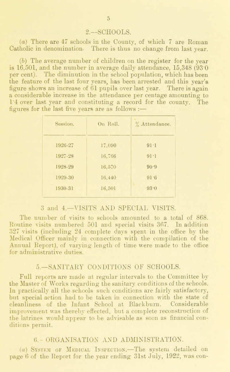 2.—SCHOOLS. (a) There are 47 schools in the County, of which 7 are Roman Catholic in denomination. There is thus no change from last year. (b) The average number of children on the register for the year is 16.501, and the number in average daily attendance, 15,348 (93 0 per cent). The diminution in the school population, which has been the feature of the last four years, has been arrested and this year’s figure shows an increase of 61 pupils over last year. There is again a considerable increase in the attendance per centage amounting to 1'4 over last year and constituting a record for the county. The figures for the last five years are as follows :— Session. On Roll. % Attendance. 1926-27 17,090 911 1927-28 16,766 91-1 1928-29 16,570 90 9 1929-30 16,440 91 6 1930-31 16,501 93 0 3 and 4.—VISITS AND SPECIAL VISITS. The number of visits to schools amounted to a total of 868. Routine visits numbered 501 and special visits 367. In addition 327 visits (including 24 complete days spent in the office by the Medical Officer mainly in connection with the compilation of the Annual Report), of varying length of time were made to the office for administrative duties. 5—SANITARY CONDITIONS OF SCHOOLS. Full reports are made at regular intervals to the Committee by the Master of Works regarding the sanitary conditions of the schools. In practically all the schools such conditions are fairly satisfactory, but special action had to be taken in connection with the state of cleanliness of the Infant School at Blackburn. Considerable improvement was thereby effected, but a complete reconstruction of the latrines would appear to be advisable as soon as financial con- ditions permit. 6. ORGANISATION AND ADMINISTRATION. (a) System of Medical Inspection.—The system detailed on page 6 of the Report, for the year ending 31st July, 1922, was con-