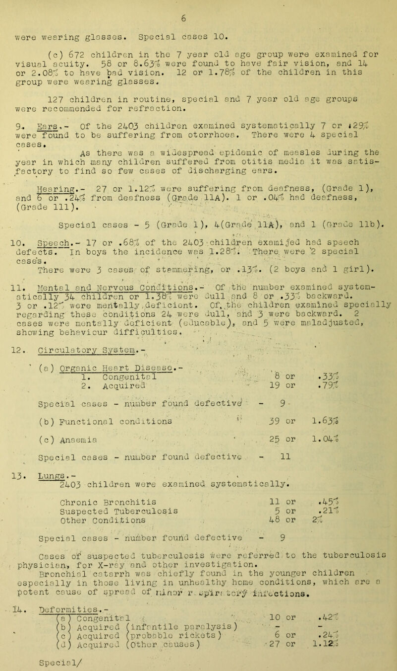 were wearing glasses. Special cases 10. (c) 672 children in the 7 year old age group were examined for visual acuity. 58 or 8.637 were found to have fair vision, and 14 or 2.O87! to have bad vision. 12 or I.787! of the children in this group were wearing glasses. 127 children in routine, special and 7 year old age groups were recommended for refraction. 9„ Ears,- Of the 2403 children examined systematically 7 or i297 were found to be suffering from otorrhoea. There were 4 special cases. As there was a widespread epidemic of measles during the year in which -many children suffered from otitis media it was satis- factory to find so few cases of discharging ears. Hearing.- 27 or 1.127 were suffering from deafness, (Grade 1), and 6 or .247! from deafness (Gra.de 11A). 1 or .047 had deafness, (Grade 111). Special cases - 5 (Grade 1), 4(Grade 11A), and 1 (Grade lib). 10. Speech. - 17 or .687! of the 2403 children examined had speech defects. In boys the incidence was 1.287. There, were '2 special cases. *’ There were 3 cases of stammering, or .13:*!. (2 boys and 1 girl). 11. Mental and nervous Conditions.- Of the number examined system- atically 34 children or I.3B7! were dull ,and 8 or .33'! backward. 3 or .12, were mentally .deficient. Of., the children examined specially regarding' these conditions 24 were dull, ahd 3 were backward. 2 cases were mentally deficient (educablej), and 5 were maladjusted, showing behaviour difficulties. ' , 12. Circulatory System.- ' — •— I', , ■ (a) Organic Heart Disease.- 1. Congenital 2. Acquired •» J ' 8 or 19 or .337 .797 Special coses - number found defective 9 (b) Functional conditions V 39 or 1.637! (c) Anaemia ‘ 23 or 1.047 Special cases - number found defective 11 Lungs.- * 2403 children were examined systematically. Chronic Bronchitis Suspected Tuberculosis Other Conditions 11 or 5 or 48 or .457 .217 27 Special cases - number- found defective 9 Cases of suspected tuberculosis were referred to the tuberculosis physician-, for X-ray and other investigation. Bronchial catarrh was chiefly found in the younger children especially in those living in unhealthy home conditions, which are a potent cause of spread of minor r-sp'ir? t6±>f iiifactions. 14. Deformities-. - (a) Congenital 10 or .427 fb) Acquired (infantile paralysis) c) Acquired (probable rickets) 6 or .247 (d) Acquired (other causes) '27 or 1.127 Special/