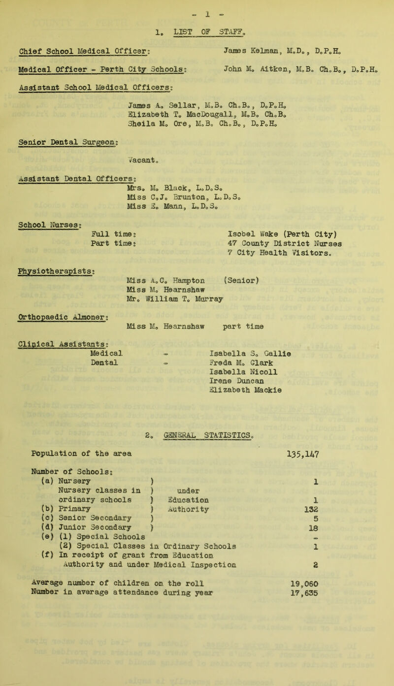 1, LIST OF STAFFQ Chief School Medical Officer; James Kalman, HoD, , D0P0H0 Medical Officer - Perth City Schools? John M0 Aitken, M0B0 ChoB0, D0P.Ho Assistant School Medical Officers; James A» Sellar, M0B0 Gh.Bo, D0PoH0 Elizabeth TG MacDougall, M0B„ ChoB<> Sheila Mo Ore, M0B0 GhoB0, D0PoH0 Senior Dental Surgeon? Vacanto Assistant Dental Officers? Mrs, Mo Black, L0DoSo Miss Co Jo Brunton, L0DoSc Miss E0 Mann, L0DoSo School Nurses? Full time? Part time? Isobel Wake (Perth City) 47 County District Nurses 7 City Health Visitors. Physiotherapists? Orthopaedic Almoner: Miss A0Co Hampton (Senior) Miss M0 Hearnshaw Mr, William Te Murray Miss Mo Hearnshaw part time Clinical Assistants? Medical => Isabella S0 Gallie Dental <=> Freda M0 Clark Isabella Nicoll Irene Duncan Elizabeth Mackle 20 GENERAL STATISTICS0 Population of the area 135,147 Number of Schools? (a) Nursery ) 1 Nursery classes in ) under ordinary schools ) Education 1 (b) Primary ) Authority 132 (c) Senior Secondary ) 5 (d) Junior Secondary ) 18 (e) (1) Special Schools (2) Special Classes in Ordinary Schools 1 (f) In receipt of grant from Education authority and under Medical Inspection 2 Average number of children on the roll 19,060 Number in average attendance during year 17,635