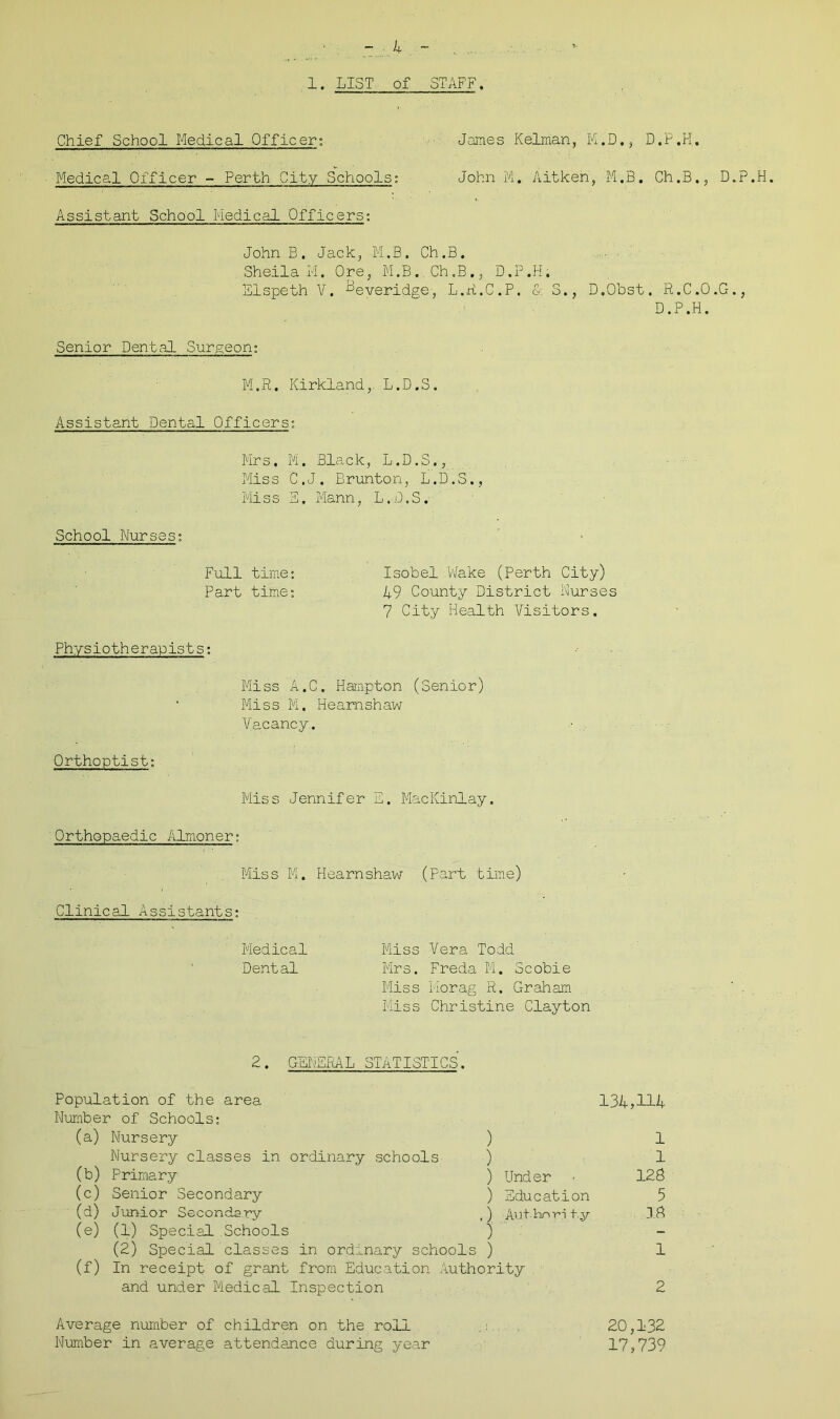 1. LIST of STAFF. Chief School Medical Officer: Medical Officer - Perth City Schools: Assistant School Medical Officers: James Kelman, M.D., D.P.H. John M. Aitken, M.B. Ch.B., D.P.H John B. Jack, M.B. Ch.B. Sheila M. Ore, M.B. Ch.B., D.P.H. Elspeth V. ^everidge, L.R.C.P. & S., D.Obst, R.C.O.G., D.P.H. Senior Dental Surgeon; M.R. Kirkland, L.D.S. Assistant Dental Officers: Mrs. M. Black, L.D.S., Miss C.J. Brunton, L.D.S., Miss E, Mann, L.D.S. School Nurses: Full time: Isobel Wake (Perth City) Part time: 49 County District Nurses 7 City Health Visitors. Physiotherapists: Miss A.C. Hampton (Senior) Miss M. Hearnshaw Vacancy. Orthoptist: Miss Jennifer E. MacKinlay. Orthopaedic Almoner: Miss M. Hearnshaw (Part time) Clinical Assistants: Medical Miss Vera Todd Dental Mrs. Freda M. Scobie Miss Morag R. Graham Miss Christine Clayton 2. GENERAL STATISTICS. Population of the area 134,114 Number of Schools: (a) Nursery ) 1 Nursery classes in ordinary schools ) 1 (b) Primary ) Under < 12 S (c) Senior Secondary ) Education 5 (d) Junior Secondary ) Authority IS (e) (1) Special Schools ) (2) Special classes in ordinary schools ) 1 (f) In receipt of grant from Education Authority and under Medical Inspection 2 Average number of children on the roll 20,132 Number in average attendance during year 17,739