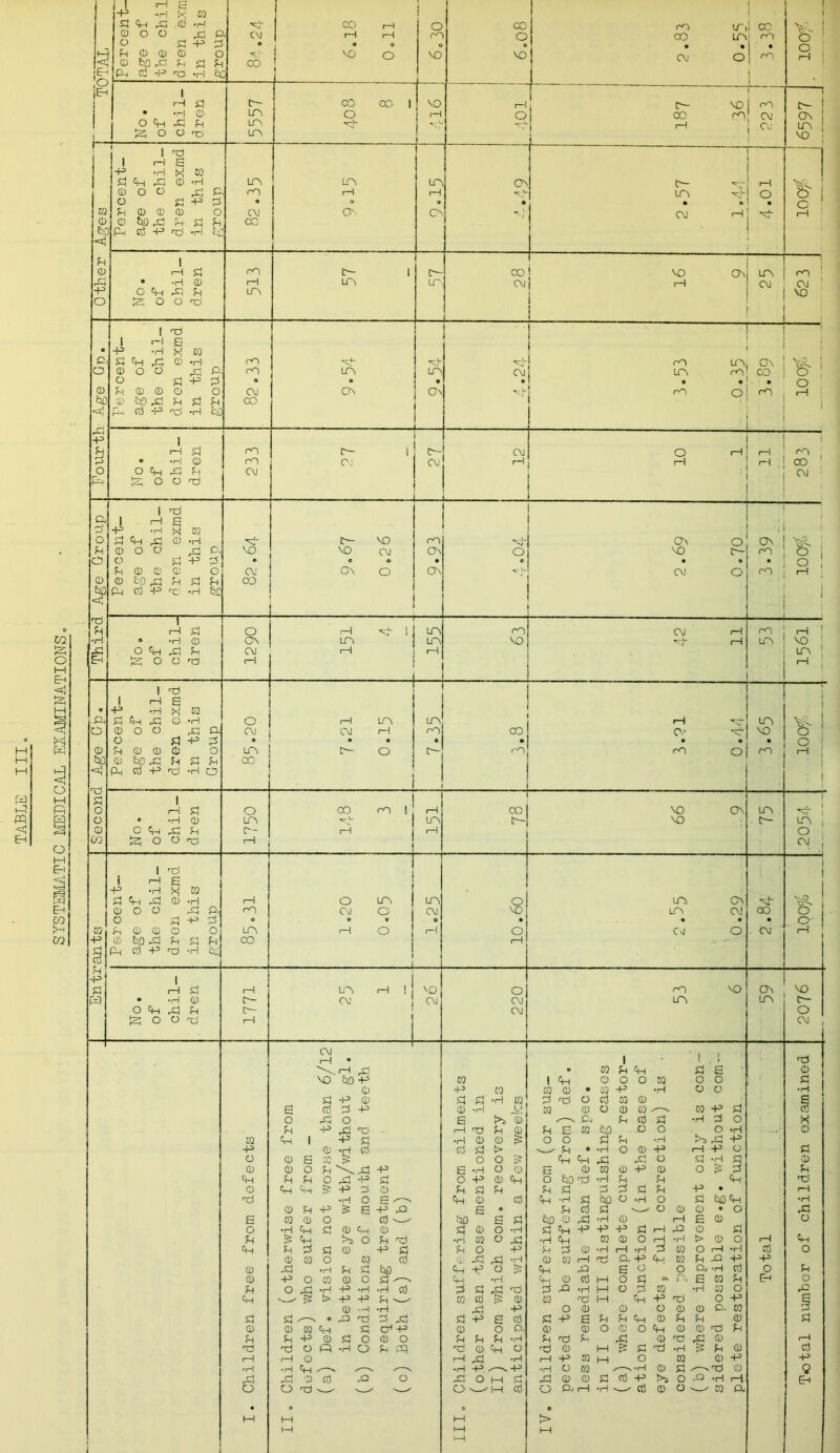 SYSTEMATIC MEDICAL EXAMINATIONS