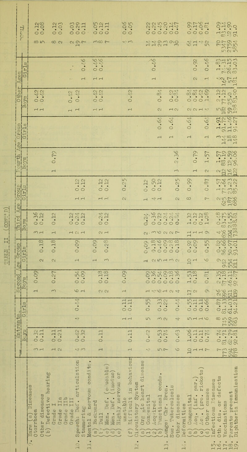 p jo !s i O b.C Id j-P ! d ■|g JP-: CM CO CM rP rp Ov 1 1 LTV CM i—1 VO LTV CM CM in o Ov m-vo 1 1 O'to d i rH O rH O o CM rH O rH rH o o CM CM Ah OJ rH Ah Ov 1—1 O oo O rH OV o © 0 • O © O • 9 O 9 9 O • • • O • o ° O- • • O © O 1 ' o o o o o o O o o o o o o O o o o o O o o o rH rp CM rH oo OV co m CO CM CM OV n— rP CO c— -H- rp Ah Ov rp OvO <•“ 1—1 .—u J CM O C— OV Au 1—1 i—! OJ I 1 rp vo rH in iH^in in 1 rP D— CO in, cm m VO VO VO / vo CM vo rp I-H in rp 02 Ah Ah Ov ^rj“ OO rp rH o rH 9 © • © • • • eft© Cl •H U <c o o o o o o rH r' AO rP c— CM CO ;<M C rH i—! 1—1 1—1 1—1 CM i—1 vo lnee i—i i—1 CM CM C\J <4- CM CM CM CM CM Ah CM ov CM CM O Ah Ah d- -r|- oo ■rj'CO co oo A1- vo i—if—l O On U) ft 9 • © • o © • O • • 9 o • 0 ft C. tp C O O O O o o O o 0.0 o o o I—1 cm tv- mrC1 tv- CM u P3 oo rH i—1 rH 1—1 1—1 1—1 1—1 CM rH CM CM CM rH -Hr in® Ov Ov rH in i 1 v-h aH ~ a-’- rH CM VO C vd vd vo vd Ov C— Ah CM 02 • • o © • o © O o o : o o rH rH rH H- d On i—i On •H O 1—1 rH I—l rH rp Ah CO 00 -H- rH rH rH CV vd OV t~- tv-CSV Ovvo tv- rp tv- in in i—i in o 02 e O « ft • 003 o CM o 1 1 H CO CM VO O co i—i On pq i—1 rp 1—1 CM C M CM VO CM rH 1 rH. CM CM CM CM in OJ o CM in ov 0- 1— Ah rP CM 1 1 1 1 rH rH CM in rH CM Ov OO mvo CM CM 02 • • © o © • © • • © • O © • r-1 O O o O o o o o Q o o i—1 C rO LTN d IV- OJ co •H O 1 1 I 1 rH 1—i CM rH Ah 1—1 CM. CO 0- cm m, tv-vo CM CO Cp R| o o VO i MD M vo CM CM CM CM a!- cm id rp rH rH rH CM rH CM rH d 32 • • • • e o • ft •rH l>V o o o o o o o o jd O’ ]EH pp rp rH 1—1 rH CM rH OJ i—1 -H-. vo CM Ah a! aJ- (XI ' ro t~ OJ CM CO # o • • o © c5 o o o o © CM • 'O VO CM CM C CM CM CM CO rP i—I i—1 O © o 9 o rH O O i-l i—1 i—I i—! OV CO UP Id, rH a- tv- mco O rp CO ^j-VO ^co CM'CO ^co < rd R CO oo 0V OV co nv co vo Ov oc CO CM OV in CM VO c— H Si rH i—1 o o CM O 1-1 At- O CM rH OV o in CO VO OV o 32 • O o • o 0 «* ft ft ft © ♦ 0 ft • 0 9 9 0 o f—1 o O o o O O o o o o o o o o OVO oo Sh Sh co in ov CO •H, o CM CM 1—l 1—1 rp rH CM in rH rP CM O rH VO OV CM At rH © rH vf- LTV rH be ov m3 OV IV- At- Ov co OO OV OVVO vj- OVC0 VO rP CO rH mco rH i— o CM in o rH 1 1 O O rp in o 1 1 rP Ln rH CC rO i—1 i—1 CO S3 32 © 9 © 9 ft 0 * O 9 0 • 0 • ' ' ft • ft ft © 9 ft o r' o O o o o O o : o o O O o o rH O o CJ IV-VO OJ o O cc vj- Ov © pq TO 1—1 rp VO rH CJ CM i—1 rH -a! vo -rH CM vf IV- CM OV VO VO rH pv. rH i—1 i—1 in rP CM' vj- LTN i—1 i—1 NO C— rp rp I-H 32 -H- i—1 i—f in CM -H- UP rH rH VO OO rp O CM rH • « « • • 9 o ft o • • • 990 fH o o o o o o o o o o o O i—i i—i Ah •H co vo ov 32 o r-+^ 1—1 1—1 in rP CM -xT UP rH rH VO co in Ovrp d au invo c— inco CD CM rH 1 1 1 1 CM CM rH 1—1 CM rp vd rp \0 rH rH H -vh 1—i On i—I rS t>a rp rH i—1 CM At- rP rH 1—1 -aJ- in tv- VO O rH i—i tS- c- iv- r—co O ft ft ft • • O o • • O 9 • ft 0 ft ft 9 9 0 9 pc o o o o o o o o o o o o rH O o o O i—1 CO CM . CO VO Ov 1 rP rH rH CM v j- rp 1—1 1—1 in c— vo O rH i 1 c— tv-rp Aj-C0 ' 1 1 r— ovr— -i — rr— iv- mco 1-3 pq <s Eh •H -P © •rH += •H i—i ,—N > fclO d d o d d S3 i—i d d d o rd •H d o o d © d o o d © 52 d 32 d •rH i—1 d © © -P 32 © •H o S3 02 rd d d N / v. x > d 32 d o d © © © d d! M > 9 • © © -p 32 3D !> M i—i 1—1 “ d <+H Ph d i—i i—1 •H d ♦rH H H l-H M Ph © © © d: d pq © © iqo d n pq rVs d o d 32 o © © © © pq d > 1 1 p> •rH © •H © rd oq DO ■rt •H i—t • • d 32 Ph d o <3h d d d d CO d o rH d bo d rd © u d Sh d rj © rH d d © © •H d •H d U pq 03 O o O O S c3 PQ pq Oh p CD 03 KJ CD 0! d s m d d o d -p H o CD d ^ -P X2 O •— CD E -P CD d d CD P CO iO O O rd S) Ph © p> O 9 32 -p d o rH •H 32 d O 32 rN © i—l 1—1 d O 02 CO ,rj d d pq rH © -p d d d 32 O •H © o o o d 02 d •H d d •rl d rH © © O d © -H -P rd © 32 •H -P t’ V 03 O O d •H ■P d bo d cd d d d •H 1—l d c o d 01 Eh s d o o -.3 rH 02 d d c bo • © o d d 32 (H Ph •H d rH -A) d d d ■P © o d CO o pq 9 . 9 CM rP -J- rH i—1 1 1 1/2 -P CD • M d O CD -H CD d 0! CD • 03 O d Cl CD CD O d Ph -p S3 •H -H c! - CD S3 bo • • 0 £ C7< - ,£} O O O -P O d <3 O m CD -P © o 02 © d Ph © © 02 Ti •HI S3 o •H -P d 02 •H -P ^ S3 E © E d d -p tc o © • -'^-Ph ^ o d S3 p ——' l—l o in mo 32 32 |—I d © O d d •rH CD-H p d d 32 © d -P dl •H d -p O © rd © d n d d tH > Ph fd e o- • • CO Ov 1—1 i—i i—1