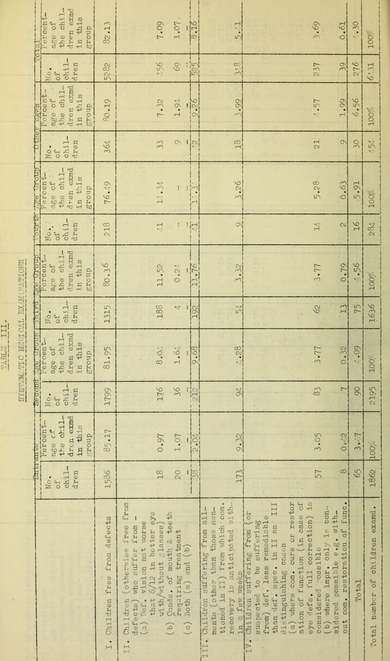 SYSTEMATIC MEYICAL EXMINATIONS