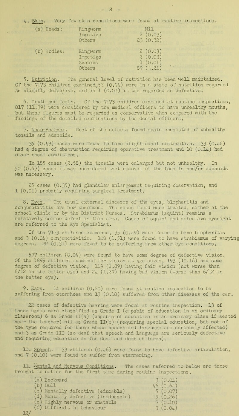 4. Skin. Very few skin conditions were found at routine inspections. (a) Heads: Ringworm Nil Impetigo 2 (0.03) Others 23 (0.32) (b) Bodies: Ringwrorm 2 (0.03) Impetigo 2 (0.03) Scabies 1 (0.01) Others 89 (1.24) 5. Nutrition. The general level of nutrition has been well maintained. Of the 7173 children examined,53 (0.74) were in a state of nutrition regarded as slightly defective, and in 1 (0.01) it was regarded as defective. 6. Mouth and Teeth. Of the 7173 children examined at routine inspections, 817 (11.39) were considered by the medical officers to have unhealthy mouths, but these figures must be regarded as conservative when compared with the findings of the detailed examinations by the dental officers. 7. Naso-Pharynx. Most of the defects found again consisted of unhealthy tonsils and adenoids. 35 (0.49) cases were found to have slight nasal obstruction. 33 (0.46) had q degree of obstruction requiring operative treatment and 10 (0.14) had other nasal conditions. In 185 cases (2.58) the tonsils were enlarged but not unhealthy. In 50 (0.67) cases it was considered that removal of the tonsils and/or adenoids was necessary. 25 cases (0.35) had glandular enlargement requiring observation, and 1 (0.01) probably requiring surgical treatment. 6* Eyes. The usual external diseases of the eyes, blepharitis and conjunctivitis are now uncommon. The cases found were treated, either at the school clinic or by the District Nurses. Strabismus (squint) remains a relatively common defect in this area. Cases of squint and defective eyesight are referred to the Eye Specialist. Of the 7173 children- examined, 35 (0.49) were found to have blepharitis and 3 (0.04) conjunctivitis. 103 (1.51) were found to have strabismus of varying degrees. 22 (0.31) were found to be suffering from other eye conditions. 577 children (8.04) were found to have some degree of defective vision. Of the 1899' children examined for vision at age seven, 193 (10.16) had some degree of defective vision, 169 (6.89) having fair vision (not worse than 6/12 in the better eye) and 24 (1.27) having bad vision (worse than 6/12 in the better eye). 9* Ears. 14 children (0.20) were found at routine inspection to be suffering from otorrhoea and 13 (0.18) suffered from other diseases of the ear. 22 cases of defective hearing wrere found at routine inspection. 13 of these cases were classified'as Grade I (c pable of education in an ordinary classroom) 6 as Grade 11(a) (capable of education in an ordinary class if seated near the teacher) nil as Grade 11(b) (requiring special education, but not of the type required for those whose speech and language are seriously affected) and 3 as Grade III (so deaf that speech and language are seriously defective and requiring education as for deaf and dumb children). 10. Speech. 33 children (0,46) were founa to have defective articulation, and 7 (0.10) were found to suffer from stammering, 11. Cental and Nervous Conditions. The cases referred to below are those brought to notice for the first time during routine inspections. (a) Backward 3 (0.04) (b) Dull 46 (O.64) (c) Mentally defective (educable) 5 (0,07) (d) Mentally defective (ineducable) 19 (0.26) (e) Highly nervous or unstable 7 (0.10) (f) Difficult in behaviour- 3 (0.04)