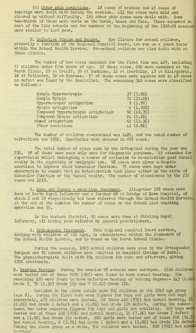 (b) Other skin conditions. 18 cases of scabies and 45 cases of impetigo were dealt with during the session. All the cases- were mild and cleared up without difficulty. 150 other skin cases were dealt with. Some two-thirds of these were warts on the hands, knees and face. These occurred in most of the City schools and the numbers at the beginning of the 1958-59 session were similar to last year. B. Defective Vision and Squint. Eye Clinics for school children, primarily a function of the Regional Hospital Board, are run on a joint basis within the School Health Service. Pre-school children are also dealt with at these clinics. The number of new cases examined for the first time was 467? including 51 children under five years of age. Of these cases, 290 were examined at the Perth Clinic, 29 at Crieff, 39 at Dunblane, 12 at Aberfeldy, 47 at Blairgowrie, 18 at Pitlochry, 32 at Kinross. 76 of these cases were squints and in 49 cases no defect was found by the Specialist. The remaining 342 cases were classified as follows:- Simple Hypermetropi-a • 37 (7.9%) Simple Myopia 71 (15.2$) Hypermetropic Astigmatism 9 (1.9$) Myopic Astigmatism 6 (1.30$) Compound Hypermetropic Astigmatism 92 (19.7$) Compound Myopic Astigmatism 24 (5.1$) Mixed Astigmatism 62 (13.3$) Other conditions 41 (8.8$) The number of children re-examined was 1485, and the total number of refractions was 1952. Spectacles were ordered in 875 cases. The total number of cases seen by the Orthoptist during the year was 232. 58 of these were seen only once for diagnostic purposes. 65 attended for supervision whilst undergoing a course of occlusion to re-establish good visual acuity in the squinting or amblyopic eye. 58 cases were given orthoptic exercises to improve their binocular function. 75 cases were kept under observation to ensure that no deterioration took place either in the state of binocular function or the visual acuity. The number of attendances by the 232 cases was 1219. C. Nose and Throat - operative treatment. Altogether 198 cases were done at Perth Royal Infirmary and a further 68 at Bridge of Earn Hospital, of which 2 and 19 respectively had been referred through the School Health Service. At the end of the session the number of cases on the School List awaiting operation was 35. In the Western District, 50 cases were done at Stirling Royal Infirmary, all having been referred by general practitioners. • D. Orthopaedic Treatment. This Regional Hospital Board service, dealing with children of all ages, is administered within- the framework of the School Health Service, and is based on the Perth School Clinic. During the session, 1983 school children were seen by the Orthopaedic Surgeon and 91 school children were admitted to hospital (Bridge of Earn). The physiotherapists dealt with 934 children for care and aftercare, giving 6726 treatments. E. Hearing Testing. During the session 98 schools were surveyed. 5516 children were tested and of these 5290 (96$) were found to have normal hearing. The remaining 226 were found to have defective hearing of varying degree:- 143 (2.6%) Grade I, % (1.3$) Grade Ha and 7 (0.1$) Grade lib. Included in the above totals were 902 children in the 1949 age group (age 8). During the first term when figures for boys and girls were not kept separately, 473 children were tested. Of these 460 (97$) had normal hearing, 11 (2.2$) had Grade I defect and 4 (0.8$) had Grade lib defect. During the subse- quent two terms separate figures for boys and girls are available. 209 boys were tested and of these 190 (91$) had normal hearing, 15 (7.1$) had Grade I defect and 4 (1.9$) had Grade Ila defedt. 220 girls were tested and of these 208 (94*5) had normal hearing, 8 (3.7$) had Grade I defect and 4 (1.8$) had Grade Ila defect. Taking the above group as a whole, 902 children were tested. 858 (95$) had normal hearing/