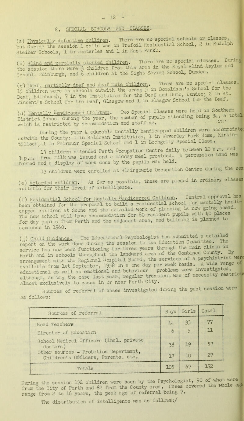 8. SPECIAL SCHOOLS AND CLASSES. (a) Physically defective children. There are no special schools but during the session 1 child was in Trefoil Residential School, Steiner Schools, 1 in v.esterlea and 1 in Last Park.. or classes, 2 in Rudolph (b) Blind nnd partially sighted children. There are no special.classes. During the session there were 3 children from this area in the Royal Blind Asy um an School, Edinburgh, and 6 children at the Sight Saving School, Dundee. (c) Deaf, partially deaf and deaf mute children. There are no special classes 15 children were in schools outwith the area; 5 in Donalason s School ior t e Deaf, Edinburgh, 7 in the Institution for the Deaf and Dumb, uundee; 2 in S-. Vincent's School for the Deaf, Glasgow and 1 in Glasgow School for the Deai. (d) Lentally Handicapped Children. Two Special Classes were held.in Southern District School during the year, the number of pupils attending being 34 > . ' which is restricted by accommodation and staffing* During the year 4 educablc mentally handicapped children were accommodated outwith the County: 1 in Baldovan Institution, 1 in Vavcrley Park Home, RirLin tilloch,.‘.l in Faimuir Special School and 1 in Lochgelly Special Class. 13 children attended Perth Occupation Centre daily between 10 a.m. and 3 p.m. Free milk was issued and a midday meal provided. A percussion o«..n was formed and a display of work done by the pupils was held. 13 children were enrolled at Blairgowrie Occupation Centre during the ses: (e) Retarded children. As far as possible, these are placed in ordinary classes suitable for their level of intelligence. (f) Residential School for lien tally Handicapped Children. central approval ha £ been obtained for the proposal to build a residential school xor mentally handi- capped children at Scone and the detailed work of planning is now going ahead. The new school will have accommodation for 60 resident pupils with 40 places for day pupils from Perth and the adjacent area, and building is planned to commence in I960. ( ,) Child Guidance. The Educational Psychologist has submitted.a detalie report on the work done during the session to the Education Commiuuee.. i.e service has now been functioning for three years through the main clinic m Perth and in schools throughout the landward area of the Combined county.. by arrangement -with the Regional Hospital Board, the services of a psychiatrist weic available from 1st September, 1958 on a one day per week basis. A wide range of avaiiaoj_e ±rom is u oep^ r— - . , . educational as well as emotional and behaviour problems were investigated. 2s wen. as emuuuncu cuiu ucuuvj-w^ - - “ ; • i. although, as was the case last year, regular treatment was of necessity restnc almost exclusively to cases in or near Perth City. Sources of referral of cases investigated during the past session were follows: Sources of referral Boys Girls Total Head Teachers' 44 33 • 77 Director of Education 6 5 11 School Medical Officers (incl. private 38 19 - 57 doctors) Other sources - Prob '.tion Department, 17 10 27 Children's Officers, Parents, etc. Totals 105 67 172 During the session 172 children were seen by the Psychologist, 90 of whom vere from the City of Perth and 82 from the County area. Cases covered the whole g range from 2 to 16 years, the peak age of referral being 7. The distribution of intelligence was as follows:/