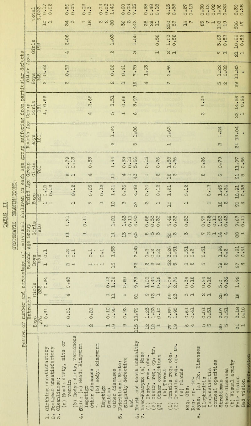 1—1 cd ft 02 CO o I 1 O ID O O CO o o tO o CO ID •tf rH 1—1 CO CV2 rH C0 rH O cr> to CO C3 o o o o O o o o 1—1 o o IN O o o <tf o o o o o O 1—1 O CO O o •* H to o 1—1 ■tf co 1 1 00 03 03 CO to 02 03 ID 05 i—1 O co to IN co CN CO 05 <£) o- 1—1 CO 1—1 CO CO co 03 i—1 ID ID rH 03 rH rH o •tf 03 •—1 ID to co ID 03 CO 03 CO 02 CO 03 o o ID ID o ID to ID CO ID ra • • • • • • • • • • i—1 CO 03 1—1 rH O 1—1 o CO O o O Pi 05 •rH 1 W P 03 co 1 1 03 1—1 IN 1 \ 1—1 ft ra 02 O © 0 bO <Pl 03 © 03 03 i—1 ID CO to 03 02 CO Pi CO 00 CO «tf O- to CO 02 00 CO © • • • • • • • • • • • Pi ft ra LO o o o o IN 1—1 03 1 1 o 1—1 cU ft l>> <tf H r—1 o o 03 d pq 03 03 03 1—1 05 *tf IN CO 02 o> o 1 1 03 M 03 to ID 1—1 to IN 02 to to pl to tO CO to crs CO ID tO ra • • • • • • • • e P-\ l—1 rH O 03 CO o CO rH <tf o o d Pi ID •—1 Pi O -H I 1  Pi P 1 1 •sf ID 1—1 to 02 03 rH CO 03 bO d © •H bO Pi to 02 stf ttf © 03 CO to 02 O Ph Pi • • • • • • Ph ft ra .H 1 1 1—1 o 1 1 co d Pi >> to i—1 ra d o 1 1 o pq 02 CO 1—1 03 rH Pi Pq 03 d o (4 t»D © bC © ft o © © Pi •H Pi © Pi tJ I—I •H ft o rH rt d ft •H !> •H rH Pi •rH <H O rH o> CO CO *tf CO CO to CO tO CO to to 05 IN to O' i—1 ID ID 1—1 to 1 1 02 ID 03 02 IN 05 to Pi ra • • • • • • • • • • • • • • • d l—1 O 0 0 o 1 1 o o ID o O 1 1 O o O rH o o Pi to ft 5 *H C5 IN CO i—1 tf 1 1 ^tf 1—1 CO 1—1 03 02 03 02 to i—1 ID i—! 1 1 05 © bD <5 03 03 03 ID 03 i—1 to CO 03 1 1 02 03 ID ft 1 1 00 H 1 1 1 1 CO 1 1 03 CO ft 03 1 1 03 H 1 1 ft 03 o» rtf rH • • • • • • • • • • • • • • • • • Pi ra ID O o O o O 1 1 o ft o O 1 1 O O 1 1 O a O •H :>> 03 rH pi o CO Eh pq 1 1 1—1 1 1 IN rH O CO IN 03 1 1 O 1—1 1 1 02 03 o ft 1 1 CO 1 1 1 1 05 1 1 1 1 1 1 CO t—1 co LO CO CO 05 CO CO IN ©J1 ft CO CO IN 1 1 03 I 1 03 1—1 05 ID CO CO ft CO CO IN 03 1—1 ID ft tO 1 1 CO • • • • • • • • • • • • • • • 9 • • • ft i—1 o 1 1 O 1 1 rH o to O o o ID o o o O o rH o 05 o d u 1—1 o •H cn Pi c5 1 1 1 1 rH CO 1—1 CO ID CO CO O CO co IN 03 rH ft CO 1—1 CU 1 1 I—1 rH to ID rH 00 © hD co ID to 1—1 rH 1 1 ft 1—1 rH 1 1 03 ft 1 1 1 1 ID co 03 03 03 03 ID CO 02 ID 05 02 05 ft • • • • • • • • • • • • • • • • • • • pi m o> o o o o O rH IN O o o CO o o o O rH O 05 o o Wcn 02 o o 05 © PQ C\3 i—1 1—1 *. 1 1 ID 02 03 02 02 CO ID to 03 ID 05 02 IN ft CO 1 1 IN 1 1 05 ■<# 00 03 03 O CO CO ft 02 05 tO to 03 ft 03 to 03 03 «tf 1 1 CO to IN O I 1 O IN CO 1 1 03 1 1 o CO 05 ra • • ■» • i—1 03 O o O 1—1 o 05 1 1 i—1 O IN 03 o O O O CO o 1 1 Pi co •rH cu C5 03 ^tf 1 1 1—1 ID 1 1 05 02 1 1 05 CO co 1 1 02 1 1 ID CO to ra 1—1 CO 1 1 ID 03 02 1—1 -p © Pi o o ID 02 05 co CO o 05 ID 1—1 1 1 1—1 1 1 1—1 00 o ft CO ID 03 rH 05 05 IN 03 03 1—1 CO 05 to ft ID CO O ID 1—1 1—1 Pi e • • P CO to o o o o 1 1 o 1 1 1 1 1 1 o IN 1 1 o o O o CO O CO o t>5 IN 1 1 o PQ 0> CO ID 02 rH 05 05 ID 03 03 1—1 IN 05 to ft ID CO 30 LO ft 1—1 1 1 1 1 1 1 1 1 IN 1 1 CO 1 1 g M i H a <*! O H H Ej Pi m d o o p! S £ PI • ra >5 >5 •H Pi Pi ft • Pi Pi Pi ra n O rH Pi -p © o O ■p Pi © © ft m • ra -P ft •H © 5) qO © m • ra • CU o o pi t> P) p| © ft ora* Pl ft ft © 0 cU C\j •H • • > ft S ft ft o o o ra m >5 •H pH pH *•* w% ft ft © •H d o o •H •H 02 ft •p ra CO t>» >5 •p •P -—- -p • • p ra •H ra •H 0 •p -P • • ra • • m a O ft © • • •H ft O'* ra ft d d -P -p Pi P © >3 © •p © ■p o1 ^ © © © rH • •H •H © o p cU ra *H ra CQ <+H © © © pi o Pi Pl pi M -p © m © . 4n ra CQ • • nd (0 a o crt © © M Pi Pi o Pi © • pq © •H © © Pl 0 JZj CQ pj W o PQ © 1—1 rH ft o ft ra ra i—1 Pi •H > ft ra © rH O Pl d 3 3 ra • • • • ra ra © !n> • • FH rH l—1 c5 ft —' -p •H o d ra cU *H o © rH !>5 ,—^ o •H O •H Pi >5 ft Pi Pi Pi Pi •H •H • Ctf «H ft 6 •H © ra •H p bO Pi PJ Ctf Pi r0 cti bO 43 bO ra rH O rH Pi © ft ft © ^—. ra w —' ra • —- pi O i—1 ra rH m -h CQ 0 p| aJ © © o •H •H © •H ft Cj ft ra m ft ft Pl Pl o pi ft H pi •H Pi •H > •H <p •H © l—1 Cj PQ •P Pi -p •H Pi •p pi ft ft ft ft • o o ' o o ft d © ft !> , > pi bD • • © © © pi © •H bO ft 1 o o o ft ft • • •r-5 pi © © Pi rH * -P -p aj „—* _—x Pi ft Pi ft C3 Pi Pi •H •d -p o • • ra © Pl pi Pi ft --—■ *H 0 o o © cU p 6 ■P e o •P -p i—1 © H m -—. -—** -—•* CJ1 CJ1 0 i—! o o ft ft pi ra cU (1) D ft ft H O t pi CO o d CQ PQ o Cj i—1 CV2 CO i—1 03 © © >5 PQ o o CQ o Pq PQ pi o ft o CQ S ■—e  pel pq 1—1 02 CO • • to • to • IN 00