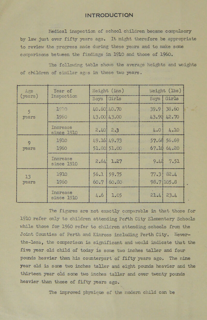 INTRODUCTION Medical inspection of school children became compulsory by law just over fifty years ago. It might therefore be appropriate to review -the progress made during these years and to make some comparisons between the findings in 1910 and those of I960. The following table shows the average heights and weights of children of similar ages in these two years. Age (years) Year of Inspection Height (ins) Weight (lbs) Boys Girls Boys Girls 5 years 1910 I960 A0.60 A3.00 A0.70 A3.00 39.9 A3.9C 38.60 A2.70 Increase since 1910 2. A0 2.3 A.O A.10 9 years 1910 I960 A9.16 51.60 A9.73 51.00 57.& 67.1C 56.69 6A.20 Increase since 1910 2.6A 1.27 9.A2 7.51 13 years 1910 I960 56.1 60.7 59.75 60.60 77.3 98.7 32.A 105.8 Increase since 1910 A.6 1.05 21.A 23.A The figures are not exactly comparable in that those for 1910 refer only to children attending Pei*th City Elementary Schools while those for I960 refer to children attending schools from the Joint Counties of Perth and Kinross including Perth City. Kever- the-less, the comparison is significant and would indicate that the five year old child of today is some two inches taller and four pounds heavier than his counterpart of fifty years ago. The nine year old is some two inches taller and eight pounds heavier and the thirteen year old some two inches taller and over twenty pounds heavier than those of fifty years ago. The improved physique of the modem child can be