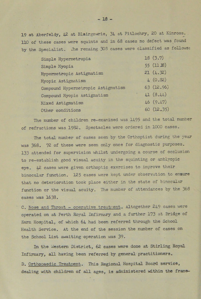 19 at Aberfeldy, 42 at Blairgowrie, 34 at Pitlochry, 20 at Kinross^. 110 of these cases were squints and in 68 cases no defect was found by the Specialist, The remaing 303 cases were classified as fonows: The number of children re-examined was 1495 and trie tot,al number of refractions was 1982. Spectacles were ordered in 1000 cases. The total number of cases seen by the Ort'noptist during the year was 368. 72 of these were seen only once for diagnostic purposes. 133 attended for supervision whilst undergoing a course of occlusion to re-establish good visual acuity in the squinting or amblyopic eye. 42 cases were given orthoptic exercises to improve their binocular function. 125 cases were kept under observation to ensure that no deterioration took place either in the state of binocular function or the visual acuity. The number of attendances by the 368 cases was 1633. C. Nose and Throat - operative treatment. Altogether 249 cases were operated on at Perth Royal Infirmary and a further 173 at Bridge of Earn Hospital, of which 64 had been referred through the School Health Service. At the end of the session the number of cases on the School List awaiting operation was 39. In the Western District, 62 cases were done at Stirling Royal Infirmary, all having been referred by general practitioners. D. Orthopaedic Treatment. This Regional Hospital Board service, dealing with children of al1 ages, is administered within the frame- Sirnple Hypermetropia Simple Myopia Hypermetropic Astigmatism Myopic Astigmatism Compound Hypermetropic Astigmatism Compound Myopic Astigmatism Mixed Astigmatism Other conditions 13 (3.7) 55 (11J8) 21 (4.32) 4 (0.82) 63 (12.96) 41 (3.44) 46 (9.47) 60 (12.35)