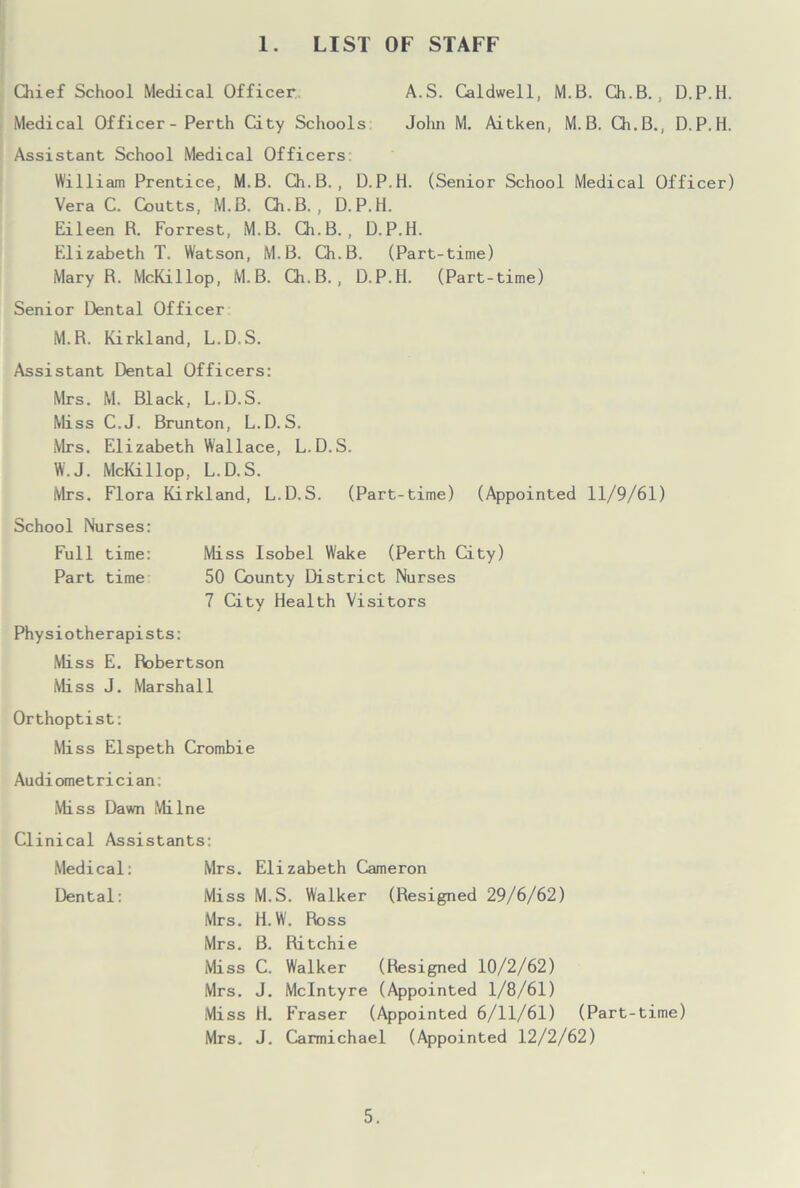 1. LIST OF STAFF Chief School Medical Officer. A.S. Caldwell, M.B. Ch.B., D.P.H. Medical Officer - Perth City Schools John M. Aitken, M.B. Ch.B., D.P.H. Assistant School Medical Officers William Prentice, M.B. Ch.B., D.P.H. (Senior School Medical Officer) Vera C. Coutts, M.B. Ch.B., D.P.H. Eileen R. Forrest, M.B. Ch.B., D.P.H. Elizabeth T. Watson, M.B. Ch.B. (Part-time) Mary R. McKillop, M.B. Ch.B., D.P.H. (Part-time) Senior Dental Officer M.R. Kirkland, L.D.S. Assistant Dental Officers: Mrs. M. Black, L.D.S. Miss C.J. Brunton, L.D.S. Mrs. Elizabeth Wallace, L.D.S. W.J. McKillop, L.D.S. Mrs. Flora Kirkland, L.D.S. (Part-time) (Appointed 11/9/61) School Nurses: Full time: Miss Isobel W'ake (Perth City) Part time 50 County District Nurses 7 City Health Visitors Physiotherapists: Miss E. Robertson Miss J. Marshall Orthoptist: Miss Elspeth Crombie Audiometrician: Miss Dawn Milne Clinical Assistants: Medical: Dental: Mrs. Elizabeth Cameron Miss M.S. Walker (Resigned 29/6/62) Mrs. H.W. Ross Mrs. B. Ritchie Miss C. Walker (Resigned 10/2/62) Mrs. J. McIntyre (Appointed 1/8/61) Miss H. Fraser (Appointed 6/11/61) (Part-time) Mrs. J. Carmichael (Appointed 12/2/62)