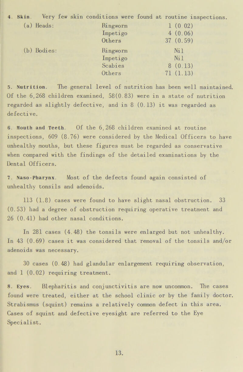 4 Skin Very few skin conditions were found at routine inspections. (a) Heads: Ringworm 1 (0 02) Impetigo 4 (0.06) Others 37 (0.59) (b) Bodies: Ringworm Nil Impetigo Nil Scabies 8 (0 13) Others 71 (1.13) 5. Nutrition. The general level of nutrition has been well maintained. Of the 6,268 children examined, 58(0 83) were in a state of nutrition regarded as slightly defective, and in 8 (0.13) it was regarded as defective. 6 Mouth and Teeth Of the 6,268 children examined at routine inspections, 609 (8.76) were considered by the Medical Officers to have unhealthy mouths, but these figures must be regarded as conservative when compared with the findings of the detailed examinations by the Dental Officers. 7. Naso-Pharynx. Most of the defects found again consisted of unhealthy tonsils and adenoids. 113 (1.8) cases were found to have slight nasal obstruction. 33 (0.53) had a degree of obstruction requiring operative treatment and 26 (0.41) had other nasal conditions. In 281 cases (4.48) the tonsils were enlarged but not unhealthy. In 43 (0.69) cases it was considered that removal of the tonsils and/or adenoids was necessary. 30 cases (0 48) had glandular enlargement requiring observation, and 1 (0.02) requiring treatment. 8. Eyes. Blepharitis and conjunctivitis are now uncommon. The cases found were treated, either at the school clinic or by the family doctor. Strabismus (squint) remains a relatively common defect in this area. Cases of squint and defective eyesight are referred to the Eye Specialist.