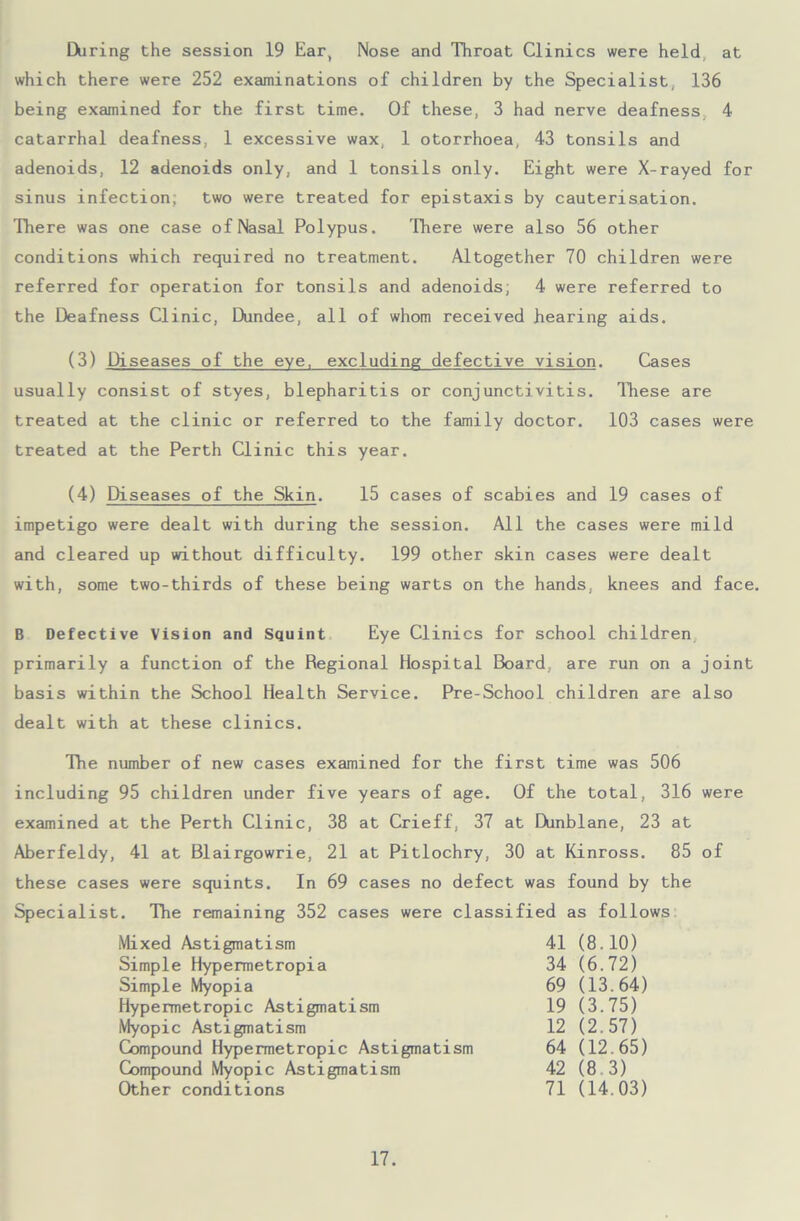 CXiring the session 19 Ear, Nose and Throat Clinics were held at which there were 252 examinations of children by the Specialist, 136 being examined for the first time. Of these, 3 had nerve deafness 4 catarrhal deafness, 1 excessive wax, 1 otorrhoea, 43 tonsils and adenoids, 12 adenoids only, and 1 tonsils only. Eight were X-rayed for sinus infection; two were treated for epistaxis by cauterisation. There was one case of Nasal Polypus. There were also 56 other conditions which required no treatment. Altogether 70 children were referred for operation for tonsils and adenoids; 4 were referred to the Deafness Clinic, Dundee, all of whom received hearing aids. (3) Diseases of the eye, excluding defective vision. Cases usually consist of styes, blepharitis or conjunctivitis. These are treated at the clinic or referred to the family doctor. 103 cases were treated at the Perth Clinic this year. (4) Diseases of the Skin. 15 cases of scabies and 19 cases of impetigo were dealt with during the session. All the cases were mild and cleared up without difficulty. 199 other skin cases were dealt with, some two-thirds of these being warts on the hands, knees and face. B Defective Vision and Squint Eye Clinics for school children primarily a function of the Regional Hospital Board, are run on a joint basis within the School Health Service. Pre-School children are also dealt with at these clinics. The number of new cases examined for the first time was 506 including 95 children under five years of age. Of the total, 316 were examined at the Perth Clinic, 38 at Crieff, 37 at Dunblane, 23 at Aberfeldy, 41 at Blairgowrie, 21 at Pitlochry, 30 at Kinross. 85 of these cases were squints. In 69 cases no defect was found by the Specialist. The remaining 352 cases were classified as follows Mixed Astigmatism Simple Hypermetropia Simple Myopia Hypermetropic Astigmatism Myopic Astigmatism Compound Hypermetropic Astigmatism Compound Myopic Astigmatism Other conditions 41 (8.10) 34 (6.72) 69 (13.64) 19 (3.75) 12 (2.57) 64 (12.65) 42 (8.3) 71 (14.03)
