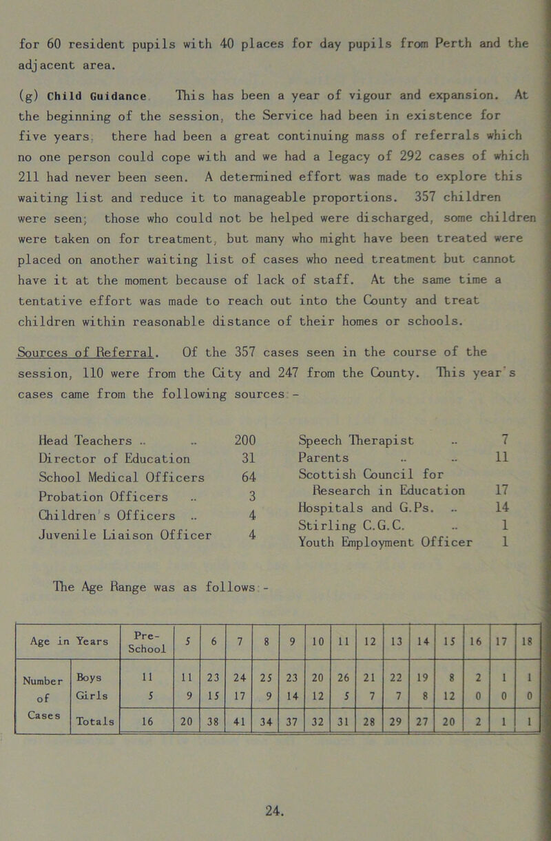 for 60 resident pupils with 40 places for day pupils from Perth and the adj acent area. (g) Child Guidance This has been a year of vigour and expansion. At the beginning of the session, the Service had been in existence for five years. there had been a great continuing mass of referrals which no one person could cope with and we had a legacy of 292 cases of which 211 had never been seen. A determined effort was made to explore this waiting list and reduce it to manageable proportions. 357 children were seen; those who could not be helped were discharged, some children were taken on for treatment, but many who might have been treated were placed on another waiting list of cases who need treatment but cannot have it at the moment because of lack of staff. At the same time a tentative effort was made to reach out into the County and treat children within reasonable distance of their homes or schools. Sources of Referral. Of the 357 cases seen in the course of the session, 110 were from the City and 247 from the County. This year s cases came from the following sources - Head Teachers .. 200 Speech Therapist 7 Director of Education 31 Parents 11 School Medical Officers 64 Scottish Council for Probation Officers 3 Research in Education 17 Children s Officers 4 Hospitals and G.Ps. 14 Juvenile Liaison Officer 4 Stirling C.G.C. Youth Employment Officer 1 1 The Age Range was as follows - Age in Years Pre- School 5 6 7 8 9 10 11 12 13 14 15 16 17 18 Number Boys 11 11 23 24 25 23 20 26 21 22 19 8 2 1 1 of Girls 5 9 15 17 9 14 12 5 7 7 8 12 0 0 0 Cases Totals 16 20 38 41 34 37 32 31 28 29 27 20 2 1 1