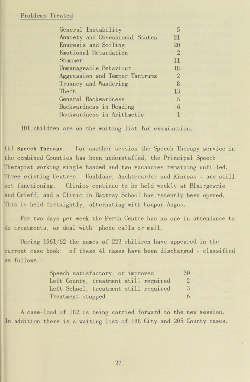 Problems Treated General Instability 5 Anxiety and Obsessional States 21 Enuresis and Soiling 20 Emotional Retardation 2 Stammer 11 Unmanageable Behaviour 18 Aggression and Temper Tantrums 2 Truancy and Wandering 8 Theft 13 General Backwardness 5 Backwardness in Reading 6 Backwardness in Arithmetic 1 101 children are on the waiting list for examination. (h) Speech Therapy For another session the Speech Therapy service in the combined Counties has been understaffed, the Principal Speech Therapist working single handed and two vacancies remaining unfilled. Three existing Centres - Dunblane, Auchterarder and Kinross - are still not functioning. Clinics continue to be held weekly at Blairgowrie and Crieff, and a Clinic in Rattray School has recently been opened. This is held fortnightly, alternating with Coupar Angus. For two days per week the Perth Centre has no one in attendance to do treatments, or deal with phone calls or mail. During 1961/62 the names of 223 children have appeared in the current case book of these 41 cases have been discharged - classified as follows.- Speech satisfactory, or improved 30 Left County, treatment still required 2 Left School, treatment still required 3 Treatment stopped 6 A case-load of 182 is being carried forward to the new session. In addition there is a waiting list of 188 City and 205 County cases.