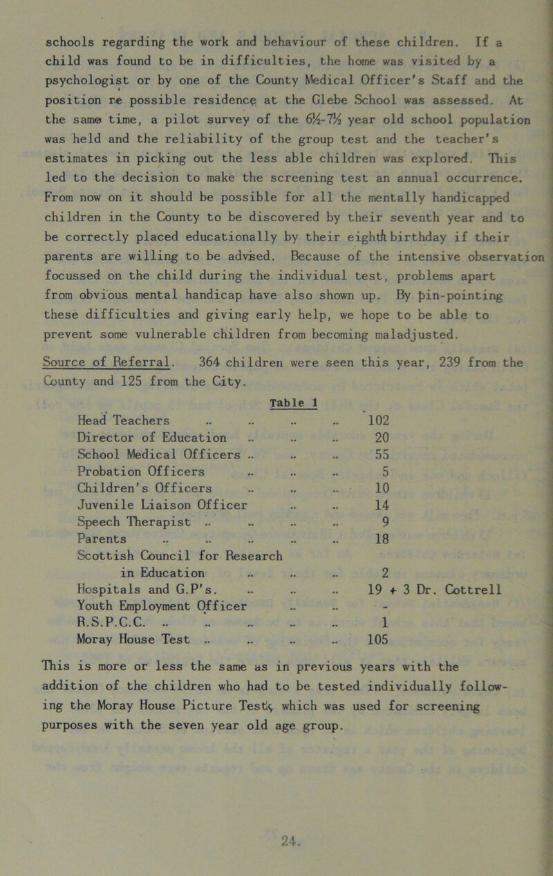 schools regarding the work and behaviour of these children. If a child was found to be in difficulties, the home was visited by a psychologist or by one of the County Medical Officer’s Staff and the i position re possible residence at the Glebe School was assessed. At the same time, a pilot survey of the 6'/2-7% year old school population was held and the reliability of the group test and the teacher's estimates in picking out the less able children was explored. This led to the decision to make the screening test an annual occurrence. From now on it should be possible for all the mentally handicapped children in the County to be discovered by their seventh year and to be correctly placed educationally by their eighth birthday if their parents are willing to be advied. Because of the intensive observation focussed on the child during the individual test, problems apart from obvious mental handicap have also shown up. By pin-pointing these difficulties and giving early help, we hope to be able to prevent some vulnerable children from becoming maladjusted. Source of Referral. 364 children were seen this year, 239 from the County and 125 from the City. Table 1 Head Teachers Director of Education School Medical Officers .. Probation Officers Children’s Officers Juvenile Liaison Officer Speech Therapist .. Parents Scottish Council for Research in Education Hospitals and G.P’s. Youth Employment Officer R.S.P.C.C. .. Moray House Test .. 102 20 55 5 10 14 9 18 2 19 4- 3 Dr. Cottrell 1 105 This is more or less the same as in previous years with the addition of the children who had to be tested individually follow- ing the Moray House Picture Testy which was used for screening purposes with the seven year old age group.