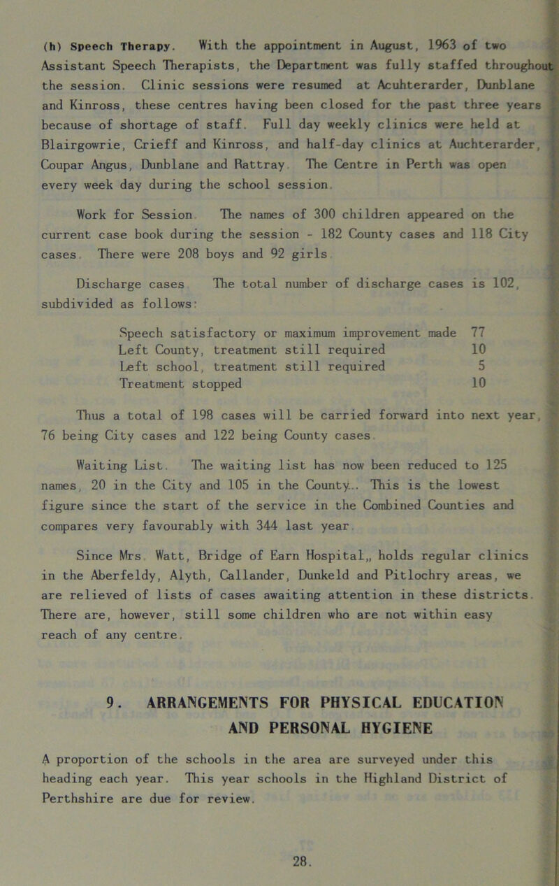 (h) Speech Therapy. With the appointment in August, 1963 of two Assistant Speech Therapists, the Department was fully staffed throughout the session. Clinic sessions were resumed at Acuhterarder, Dunblane and Kinross, these centres having been closed for the past three years because of shortage of staff. Full day weekly clinics were held at Blairgowrie, Crieff and Kinross, and half-day clinics at Auchterarder, Coupar Angus, Dunblane and Rattray The Centre in Perth was open every week day during the school session Work for Session The names of 300 children appeared on the current case book during the session - 182 County cases and 118 City cases There were 208 boys and 92 girls Discharge cases The total number of discharge cases is 102, subdivided as follows: Speech satisfactory or maximum improvement made 77 Left County, treatment still required 10 Left school, treatment still required 5 Treatment stopped 10 Thus a total of 198 cases will be carried forward into next year, j 76 being City cases and 122 being County cases Waiting List. The waiting list has now been reduced to 125 names, 20 in the City and 105 in the County... This is the lowest figure since the start of the service in the Combined Counties and compares very favourably with 344 last year Since Mrs Watt, Bridge of Earn Hospital,, holds regular clinics in the Aberfeldy, Alyth, Callander, Dunkeld and Pitlochry areas, we are relieved of lists of cases awaiting attention in these districts. There are, however, still some children who are not within easy reach of any centre, 9. ARRANGEMENTS FOR PHYSICAL EDUCATION AND PERSONAL HYGIENE A proportion of the schools in the area are surveyed under this heading each year. This year schools in the Highland District of Perthshire are due for review. r