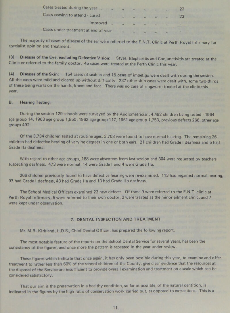 23 23 Cases treated during the year .. Cases ceasing to attend - cured - improved .. Cases under treatment at end of year The majority of cases of disease of the ear were referred to the E.N.T. Clinic at Perth Royal Infirmary for specialist opinion and treatment. (3) Diseases of the Eye, excluding Defective Vision: Styes, Blepharitis and Conjunctivitis are treated at the Clinic or referred to the family doctor. 45 cases were treated at the Perth Clinic this year. (4) Diseases of the Skin: 154 cases of scabies and 15 cases of impetigo were dealt with during the session. All the cases were mild and cleared up without difficulty. 237 other skin cases were dealt with, some two-thirds of these being warts on the hands, knees and face. There was no case of ringworm treated at the clinic this year. B. Hearing Testing: During the session 129 schools were surveyed by the Audiometrician, 4,492 children being tested - 1964 age group 14, 1963 age group 1,850, 1962 age group 117, 1961 age group 1,753, previous defects 266, other age groups 492. Of the 3,734 children tested at routine ages, 3,708 were found to have normal hearing. The remaining 26 children had defective hearing of varying degrees in one or both ears. 21 children had Grade I deafness and 5 had Grade I la deafness. With regard to other age groups, 188 were absentees from last session and 304 were requested by teachers suspecting deafness. 473 were normal, 14 were Grade I and 4 were Grade I la. 266 children previously found to have defective hearing were re-examined. 113 had regained normal hearing, 97 had Grade I deafness, 43 had Grade I la and 13 had Grade lib deafness. The School Medical Officers examined 23 new defects. Of these 9 were referred to the E.N.T. clinic at Perth Royal Infirmary, 5 were referred to their own doctor, 2 were treated at the minor ailment clinic, arid 7 were kept under observation. 7. DENTAL INSPECTION AND TREATMENT Mr. M.R. Kirkland, L.D.S., Chief Dental Officer, has prepared the following report. The most notable feature of the reports on the School Dental Service for several years, has been the consistency of the figures, and once more the pattern is repeated in the year under review. These figures which indicate that once again, it has only been possible during this year, to examine and offer treatment to rather less than 60% of the school children of the County, give clear evidence that the resources at the disposal of the Service are insufficient to provide overall examination and treatment on a scale which can be considered satisfactory. That our aim is the preservation in a healthy condition, so far as possible, of the natural dentition, is indicated in the figures by the high ratio of conservation work carried out, as opposed to extractions. This is a