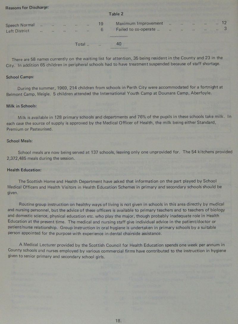 Reasons for Discharge: Table 2 Speech Normal Left District 19 Maximum Improvement 6 Failed to co-operate .. Total .. .. 40 12 3 There are 58 names currently on the waiting list for attention, 35 being resident in the County and 23 in the City. In addition 65 children in peripheral schools had to have treatment suspended because of staff shortage. School Camps: During the summer, 1969, 214 children from schools in Perth City were accommodated for a fortnight at Belmont Camp, Meigle. 5 children attended the International Youth Camp at Dounans Camp, Aberfoyle. Milk in Schools: Milk is available in 128 primary schools and departments and 76% of the pupils in these schools take milk. In each case the source of supply is approved by the Medical Officer of Health, the milk being either Standard, Premium or Pasteurised. School Meals: School meals are now being served at 137 schools, leaving only one unprovided for. The 54 kitchens provided 2,372,485 meals during the session. Health Education: The Scottish Home and Health Department have asked that information on the part played by School Medical Officers and Health Visitors in Health Education Schemes in primary and secondary schools should be given. Routine group instruction on healthy ways of living is not given in schools in this area directly by medical and nursing personnel, but the advice of these officers is available to primary teachers and to teachers of biology and domestic science, physical education etc. who play the major, though probably inadequate role in Health Education at the present time. The medical and nursing staff give individual advice in the patient/doctor or patient/nurse relationship. Group instruction in oral hygiene is undertaken in primary schools by a suitable person appointed for the purpose with experience in dental chairside assistance. A Medical Lecturer provided by the Scottish Council for Health Education spends one week per annum in County schools and nurses employed by various commercial firms have contributed to the instruction in hygiene given to senior primary and secondary school girls.