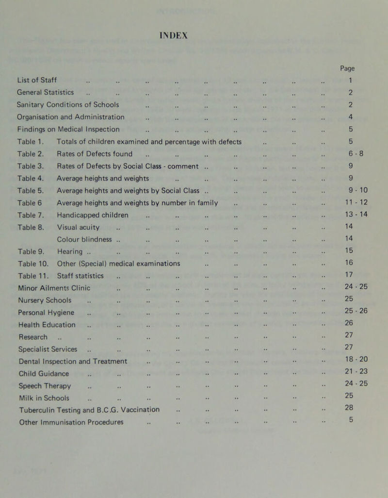 INDEX Page List of Staff .. .. .. .. .. .. .. .. .. 1 General Statistics .. .. .. .. .. .. .. .. .. 2 Sanitary Conditions of Schools .. .. .. .. .. .. .. 2 Organisation and Administration .. .. .. .. .. .. .. 4 Findings on Medical Inspection .. .. .. .. .. .. .. 5 Table 1. Totals of children examined and percentage with defects .. .. .. 5 Table 2. Rates of Defects found .. .. .. .. .. .. .. 6-8 Table 3. Rates of Defects by Social Class - comment .. .. .. .. .. 9 Table 4. Average heights and weights .. .. .. .. .. .. 9 Table 5. Average heights and weights by Social Class .. .. .. .. .. 9-10 Table 6 Average heights and weights by number in family .. .. .. .. 11-12 Table 7. Handicapped children .. .. .. .. .. .. .. 13-14 Table 8. Visual acuity .. .. .. .. .. .. .. .. 14 Colour blindness .. .. .. .. .. .. .. .. 14 Table 9. Hearing .. .. .. .. .. .. .. .. 15 Table 10. Other (Special) medical examinations .. .. .. .. .. 16 Table 11. Staff statistics .. .. .. .. .. .. •• •• 17 Minor Ailments Clinic .. .. .. .. .. •• •• •• 24 - 25 Nursery Schools .. .. .. .. •• •• •• •• •• 25 Personal Hygiene .. .. .. .. •• •• •• •• 25 - 26 Health Education .. .. .. .. •• •• •• •• •• 26 Research .. .. .. .. .. •• •• •• •• •• 27 Specialist Services .. .. .. •• •• •• 27 Dental Inspection and Treatment .. .. •• •• •• •• 18-20 Child Guidance .. .. .. •• •• •• •• •• •• 21 - 23 Speech Therapy .. .. .. •• •• •• •• •• •• 24 - 25 Milk in Schools .. .. .. •• •• •• •• •• •• 25 Tuberculin Testing and B.C .G. Vaccination .. .. .. •• 28 Other Immunisation Procedures .. •• •• •• •• •• •• ®