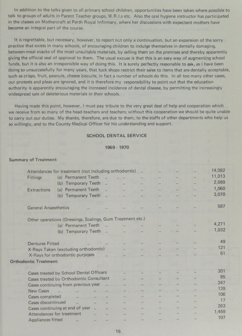 In addition to the talks given to all primary school children, opportunities have been taken where possible to talk to groups of adults in Parent Teacher groups, W.R.I.s etc. Also the oral hygiene instructor has participated in the classes on Mothercraft at Perth Royal Infirmary, where her discussions with expectant mothers have become an integral part of the course. It is regrettable, but necessary, however, to report not only a continuation, but an expansion of the sorry practice that exists in many schools, of encouraging children to indulge themselves in dentally damaging, between-meal snacks of the most unsuitable materials, by selling them on the premises and thereby apparently giving the official seal of approval to them. The usual excuse is that this is an easy way of augmenting school funds, but it is also an irresponsible way of doing this. It is surely perfectly reasonable to ask, as I have been doing so unsuccessfully for many years, that tuck shops restrict their sales to items that are dentally acceptable, such as crisps, fruit, peanuts, cheese biscuits; in fact a number of schools do this. In all too many other cases, our protests and pleas are ignored, and it is therefore my responsibility to point out that the education authority is apparently encouraging the increased incidence of dental disease, by permitting the increasingly widespread sale of deleterious materials in their schools. Having made this point, however, I must pay tribute to the very great deal of help and cooperation which we receive from so many of the head-teachers and teachers; without this cooperation we should be quite unable to carry out our duties. My thanks, therefore, are due to them, to the staffs of other departments who help us so willingly, and to the County Medical Officer for his understanding and support. SCHOOL DENTAL SERVICE 1969-1970 Summary of Treatment: Attendances for treatment (not including orthodontic) Fillings (a) Permanent Teeth (b) Temporary Teeth .. Extractions (a) Permanent Teeth (b) Temporary Teeth .. General Anaesthetics 14,082 11,013 2,689 1,060 3,070 587 Other operations (Dressings, Scalings, Gum Treatment etc.) (a) Permanent Teeth (b) Temporary Teeth .. Dentures Fitted X-Rays Taken (excluding orthodontic) X-Rays for orthodontic purposes Orthodontic Treatment: Cases treated by School Dental Officers Cases treated by Orthodontic Consultant Cases continuing from previous year New Cases Cases completed Cases discontinued Cases continuing at end of year .. Attendances for treatment Appliances fitted 4,271 1,932 49 121 61 301 85 247 139 106 17 263 1,459 107