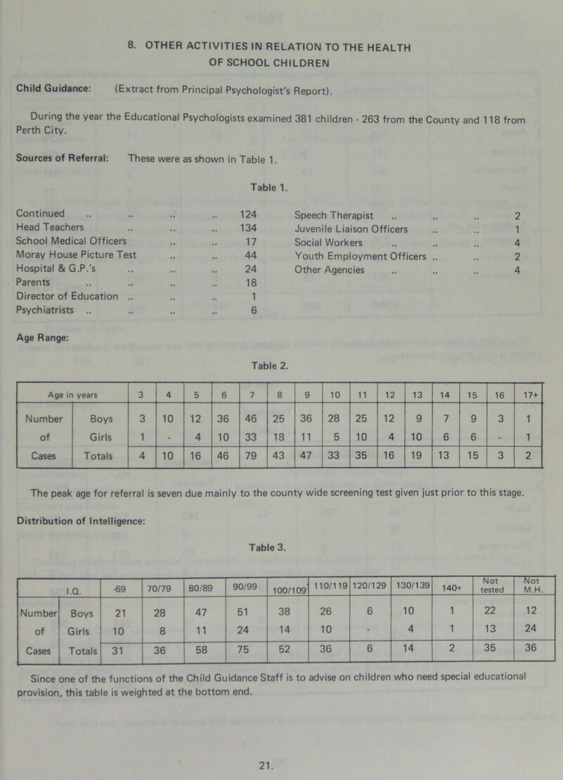 8. OTHER ACTIVITIES IN RELATION TO THE HEALTH OF SCHOOL CHILDREN Child Guidance: (Extract from Principal Psychologist's Report). During the year the Educational Psychologists examined 381 children - 263 from the County and 118 from Perth City. Sources of Referral: These were as shown in Table 1. Table 1. Continued Head Teachers School Medical Officers Moray House Picture Test Hospital & G.P.'s Parents Director of Education .. Psychiatrists .. Age Range: 124 Speech Therapist 2 134 Juvenile Liaison Officers 1 17 Social Workers 4 44 Youth Employment Officers .. 2 24 18 Other Agencies 4 1 6 Table 2. Age in years 3 4 5 6 7 8 9 10 11 12 13 14 15 16 17+ Number Boys 3 10 12 36 46 25 36 28 25 12 9 7 9 3 1 of Girls 1 - 4 10 33 18 11 5 10 4 10 6 6 - 1 Cases Totals 4 10 16 46 79 43 47 33 35 16 19 13 15 3 2 The peak age for referral is seven due mainly to the county wide screening test given just prior to this stage. Distribution of Intelligence: Table 3. I.Q. -69 70/79 80/89 90/99 100/109 110/119 120/129 130/139 140+ Not tested Not M.H. Number Boys 21 28 47 51 38 26 6 10 1 22 12 of Girls 10 8 11 24 14 10 - 4 1 13 24 Cases Totals 31 36 58 75 52 36 6 14 2 35 36 Since one of the functions of the Child Guidance Staff is to advise on children who need special educational provision, this table is weighted at the bottom end.