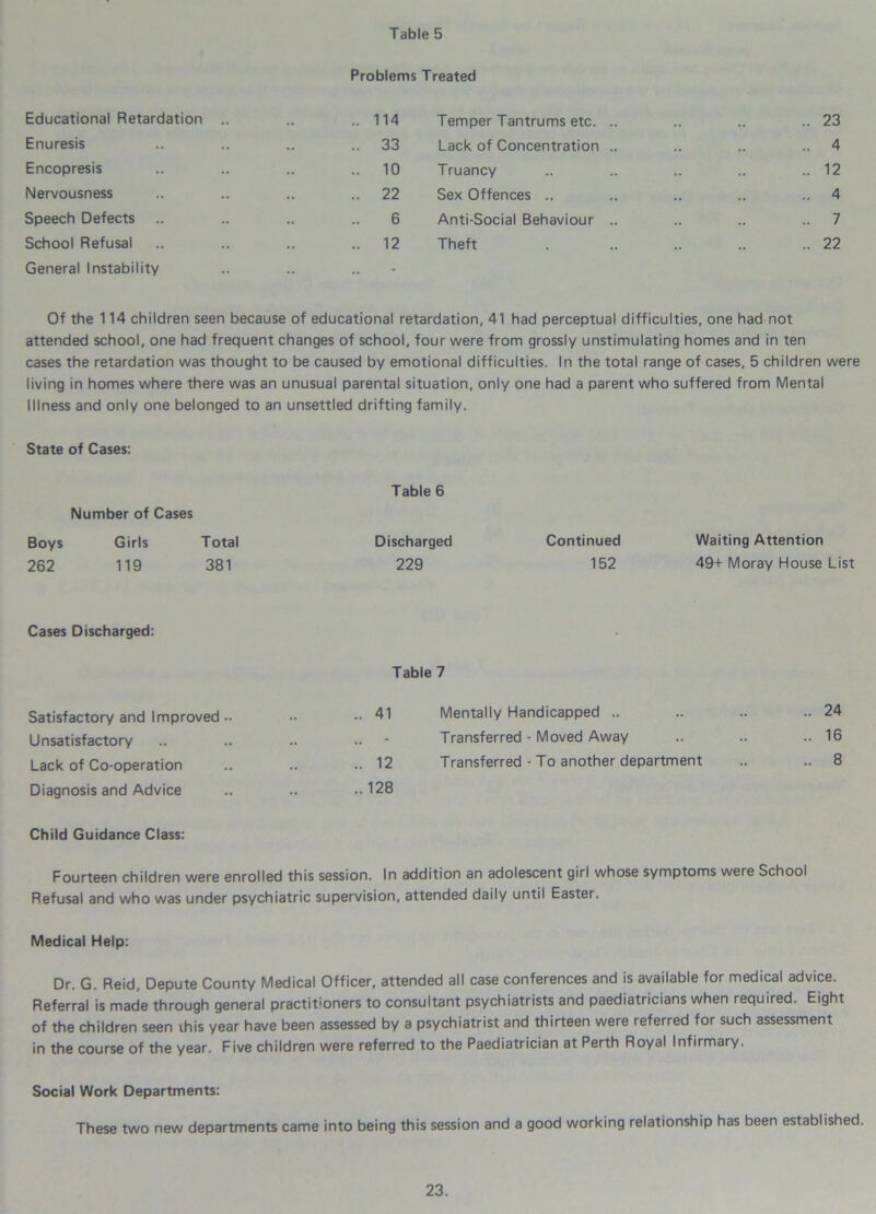 Problems Treated Educational Retardation .. .. ..114 Enuresis .. .. .. .. 33 Encopresis .. .. .. ..10 Nervousness .. .. .. .. 22 Speech Defects .. .. .. .. 6 School Refusal .. .. .. ..12 General Instability Temper Tantrums etc. .. .. .. .. 23 Lack of Concentration .. .. .. .. 4 Truancy .. .. .. .. .. 12 Sex Offences .. .. .. .. .. 4 Anti-Social Behaviour .. .. .. .. 7 Theft . .. .. .. .. 22 Of the 114 children seen because of educational retardation, 41 had perceptual difficulties, one had not attended school, one had frequent changes of school, four were from grossly unstimulating homes and in ten cases the retardation was thought to be caused by emotional difficulties. In the total range of cases, 5 children were living in homes where there was an unusual parental situation, only one had a parent who suffered from Mental Illness and only one belonged to an unsettled drifting family. State of Cases: Table 6 Number of Cases Boys Girls Total Discharged Continued Waiting Attention 262 119 381 229 152 49+Moray House List Cases Discharged: Table 7 Satisfactory and Improved .. 41 Mentally Handicapped .. .. 24 Unsatisfactory . Transferred - Moved Away .. 16 Lack of Co-operation .. 12 Transferred - To another department .. 8 Diagnosis and Advice ..128 Child Guidance Class: Fourteen children were enrolled this session. In addition an adolescent girl whose symptoms were School Refusal and who was under psychiatric supervision, attended daily until Easter. Medical Help: Dr. G. Reid, Depute County Medical Officer, attended all case conferences and is available for medical advice. Referral is made through general practitioners to consultant psychiatrists and paediatricians when required. Eight of the children seen this year have been assessed by a psychiatrist and thirteen were referred for such assessment in the course of the year. Five children were referred to the Paediatrician at Perth Royal Infirmary. Social Work Departments: These two new departments came into being this session and a good working relationship has been established.
