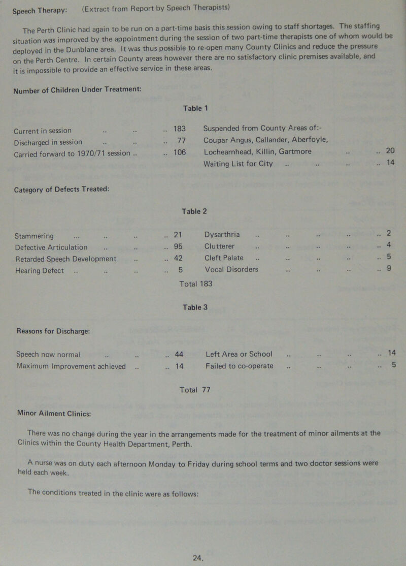 Speech Therapy: (Extract from Report by Speech Therapists) The Perth Clinic had again to be run on a part-time basis this session owing to staff shortages. The staffing situation was improved by the appointment during the session of two part-time therapists one of whom would be deployed in the Dunblane area. It was thus possible to re-open many County Clinics and reduce the pressure on the Perth Centre. In certain County areas however there are no satisfactory clinic premises available, and it is impossible to provide an effective service in these areas. Number of Children Under Treatment: Table 1 Current in session .. .. •• 183 Suspended from County Areas of:- Discharged in session .. •• •• 77 Coupar Angus, Callander, Aberfoyle, Carried forward to 1970/71 session .. .. 106 Lochearnhead, Killin, Gartmore .. .. 20 Waiting List for City .. .. .. - 14 Category of Defects Treated: Stammering Defective Articulation Retarded Speech Development Hearing Defect Reasons for Discharge: Speech now normal Maximum Improvement achieved Table 2 .. 2 .. 4 .. 5 .. 9 Total 183 Table 3 .. 21 Dysarthria .. 95 Clutterer .. 42 Cleft Palate 5 Vocal Disorders .. 44 Left Area or School .. .. .. ..14 .. 14 Failed to co-operate .. .. .. •• 5 Total 77 Minor Ailment Clinics: There was no change during the year in the arrangements made for the treatment of minor ailments at the Clinics within the County Health Department, Perth. A nurse was on duty each afternoon Monday to Friday during school terms and two doctor sessions were held each week. The conditions treated in the clinic were as follows: