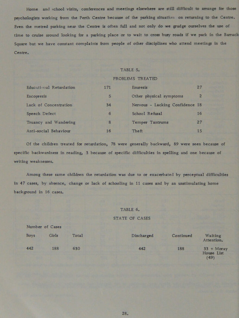 Home anil school visits, conferences and meetings elsewhere are still difficult to arrange for those psychologists working from the Perth Centre because of the parking situation on returning to the Centre. Even the metred parking near the Centre is often full and not only do we grudge ourselves the use of time to cruise around looking for a parking place or to wait to cross busy roads if we park in the Barrack Square but we have constant complaints from people of other disciplines who attend meetings in the Centre. TABLE 5. PROBLEMS TREATED Educational Retardation 171 Enuresis 27 Encopresis 5 Other physical symptoms 2 Lack of Concentration 34 Nervous - Lacking Confidence 18 Speech Defect 6 School Refusal 16 Truancy and Wandering 8 Temper Tantrums 27 Anti-social Behaviour 16 Theft 15 Of the children treated for retardation, 78 were generally backward, 89 were seen because of specific backwardness in reading, 3 because of specific difficulties in spelling and one because of writing weaknesses. Among these same children the retardation was due to or exacerbated by perceptual difficulties in 47 cases, by absence, change or lack of schooling in 11 cases and by an unstimulating home background in 16 cases. TABLE 6. STATE OF CASES Number of Cases Boys Girls Total Discharged Continued Waiting Attention. 442 188 630 442 188 33 + Moray House List (49)