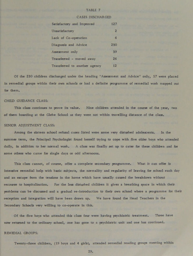 CASES DISCHARGED Satisfactory and Improved 127 Unsatisfactory 2 Lack of Co-operation 6 Diagnosis and Advice 230 Assessment only 39 Transferred - moved away 26 Transferred to another agency 12 Of the 230 children discharged under the heading Assessment and Advice only, 57 were placed in remedial groups within their own schools or had a definite programme of remedial work mapped out for them. CHILD GUIDANCE CLASS: This class continues to prove its value. Nine children attended in the course of the year, two of them boarding at the Glebe School as they were not within travelling distance of the class. SENIOR ADJUSTMENT CLASS: Among the sixteen school refusal cases listed were some very disturbed adolescents. In the summer term, the Principal Psychologist found herself trying to cope with five older boys who attended daily, in addition to her normal work. A class was finally set up to cater for these children and for some others who came for single days or odd afternoons. This class cannot, of course, offer a complete secondary programme. What it can offer is intensive remedial help with basic subjects, the normality and regularity of leaving for school each day and an escape from the tensions in the home which have usually caused the breakdown without recourse to hospitalisation. For the less disturbed children it gives a breathing space in which their problems can be discussed and a gradual re-introduction to their own school where a programme for their reception and integration will have been drawn up. We have found the Head Teachers in the Secondary Schools very willing to co-operate in this. Of the five boys who attended this class four were having psychiatric treatment. Three have now returned to the ordinary school, one has gone to a psychiatric unit and one has continued. REMEDIAL GROUPS: Twenty-three children, (19 boys and 4 girls), attended remedial reading groups meeting within