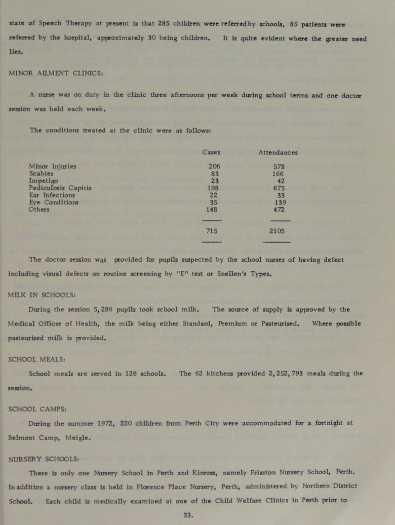 state of Speech Therapy at present is that 285 children were referred by schools, 85 patients were referred by the hospital, approximately 30 being children. It is quite evident where the greater need lies. MINOR AILMENT CLINICS: A nurse was on duty in the clinic three afternoons per week during school terms and one doctor session was held each week. The conditions treated at the clinic were as follows: Cases Attendances Minor Injuries 206 578 Scabies 83 166 Impetigo 23 42 Pediculosis Capitis 198 675 Ear Infections 22 33 Eye Conditions 35 139 Others 148 472 715 2105 The doctor session was provided for pupils suspected by the school nurses of having defect including visual defects on routine screening by E test or Snellen's Types. MILK IN SCHOOLS: During the session 5,286 pupils took school milk. The source of supply is approved by the Medical Officer of Health, the milk being either Standard, Premium or Pasteurised. Where possible pasteurised milk is provided. SCHOOL MEALS: School meals are served in 126 schools. The 62 kitchens provided 2, 252, 793 meals during the session. SCHOOL CAMPS: During the summer 1972 , 220 children from Perth City were accommodated for a fortnight at Belmont Camp, Meigle. NURSERY SCHOOLS: There is only one Nursery School in Perth and Kinross, namely Friarton Nursery School, Perth. In addition a nursery class is held in Florence Place Nursery, Perth, administered by Northern District School. Each child is medically examined at one of the Child Welfare Clinics in Perth prior to