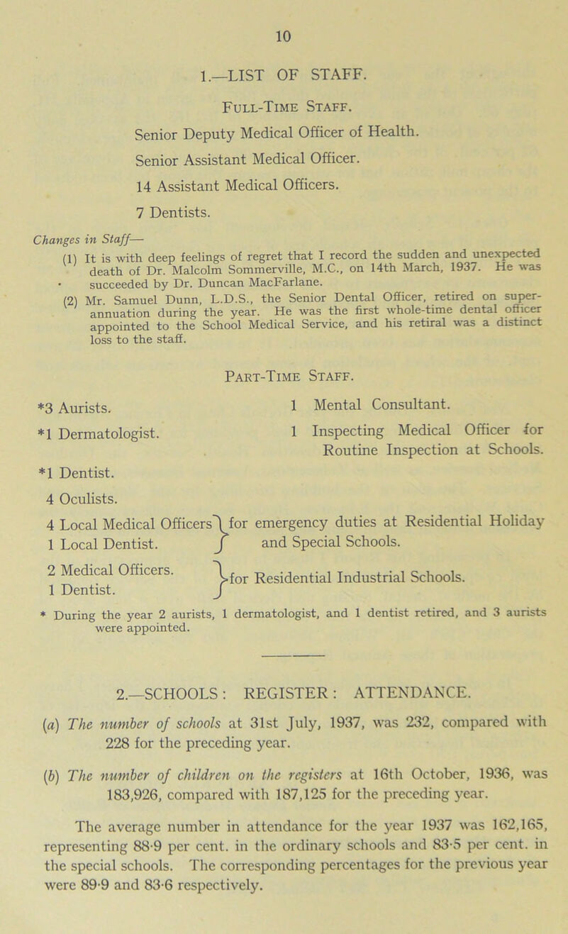 1.—LIST OF STAFF. Full-Time Staff. Senior Deputy Medical Officer of Health. Senior Assistant Medical Officer. 14 Assistant Medical Officers. 7 Dentists. Changes in Staff— (1) It is with deep feelings of regret that I record the sudden and unexpected death of Dr. Malcolm Sommerville, M.C., on 14th March, 1937. He was • succeeded by Dr. Duncan MacFarlane. (2) Mr Samuel Dunn, L.D.S., the Senior Dental Officer, retired on super- annuation during the year. He was the first whole-time dental officer appointed to the School Medical Service, and his retiral was a distinct loss to the staff. Part-Time Staff. *3 Aurists. 1 Mental Consultant. *1 Dermatologist. 1 Inspecting Medical Officer for Routine Inspection at Schools. *1 Dentist. 4 Oculists. 4 Local Medical Officers'! for emergency duties at Residential Holiday 1 Local Dentist. j and Special Schools. 2 Medical Officers. 1 Dentist. * During the year 2 aurists, 1 dermatologist, and 1 dentist retired, and 3 aurists were appointed. ^|>for Residential Industrial Schools. 2.—SCHOOLS : REGISTER : ATTENDANCE. (a) The number of schools at 31st July, 1937, was 232, compared with 228 for the preceding year. (b) The number of children on the registers at 16th October, 1936, was 183,926, compared with 187,125 for the preceding year. The average number in attendance for the year 1937 was 162,165, representing 88-9 per cent, in the ordinary schools and 83-5 per cent, in the special schools. The corresponding percentages for the previous year were 89-9 and 83-6 respectively.