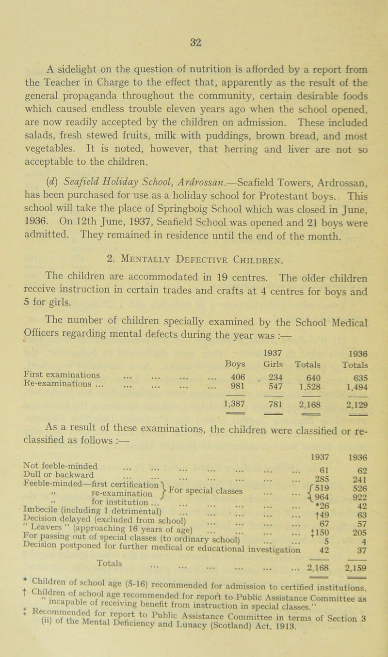 A sidelight on the question of nutrition is afforded by a report from the Teacher in Charge to the effect that, apparently as the result of the general propaganda throughout the community, certain desirable foods which caused endless trouble eleven years ago when the school opened, are now readily accepted by the children on admission. These included salads, fresh stewed fruits, milk with puddings, brown bread, and most vegetables. It is noted, however, that herring and liver are not so acceptable to the children. (d) Seafield Holiday School, Ardrossan.—Seafield Towers, Ardrossan, has been purchased for use as a holiday school for Protestant boys. This school will take the place of Springboig School which was closed in June, 1936. On 12th June, 1937, Seafield School was opened and 21 boys were admitted. They remained in residence until the end of the month. 2. Mentally Defective Children. The children are accommodated in 19 centres. The older children receive instruction in certain trades and crafts at 4 centres for boys and 5 for girls. The number of children specially examined by the School Officers regarding mental defects during the year was 1937 Medical 1936 Boys Girls Totals Totals First examinations 406 234 640 635 Re-examinations ... 981 547 1,528 1,494 1,387 781 2,168 2,129 As a result of these examinations, the children were classified or re- classified as follows :— Not feeble-minded Dull or backward Feeble-minded—first certification'! - >> re-examination j ^or sPeclal classes for institution ... Imbecile (including 1 detrimental) ... Decision delayed (excluded from school)  Leavers ” (approaching 16 years of age) For passing out of special classes (to ordinary school) Decision postponed for further medical or educational investigation 1937 61 285 f 519 4 964 *26 t49 67 *150 5 42 1936 62 241 526 922 42 63 57 205 4 37 Totals 2.168 2,159 * .C.hl'CJren of scho°1 a«e <5-16) recommended for admission to certified institutions T • mcanmie'nf'L?0 reCO!,lme»^d for report to Public Assistance Committee as . capable of receiving benefit from instruction in special classes.” + %4™edMenLTvfirt t0 Assistance Committee in terms of Section 3 [ ' oi the Mental Deficiency and Lunacy (Scotland) Act, 1913.