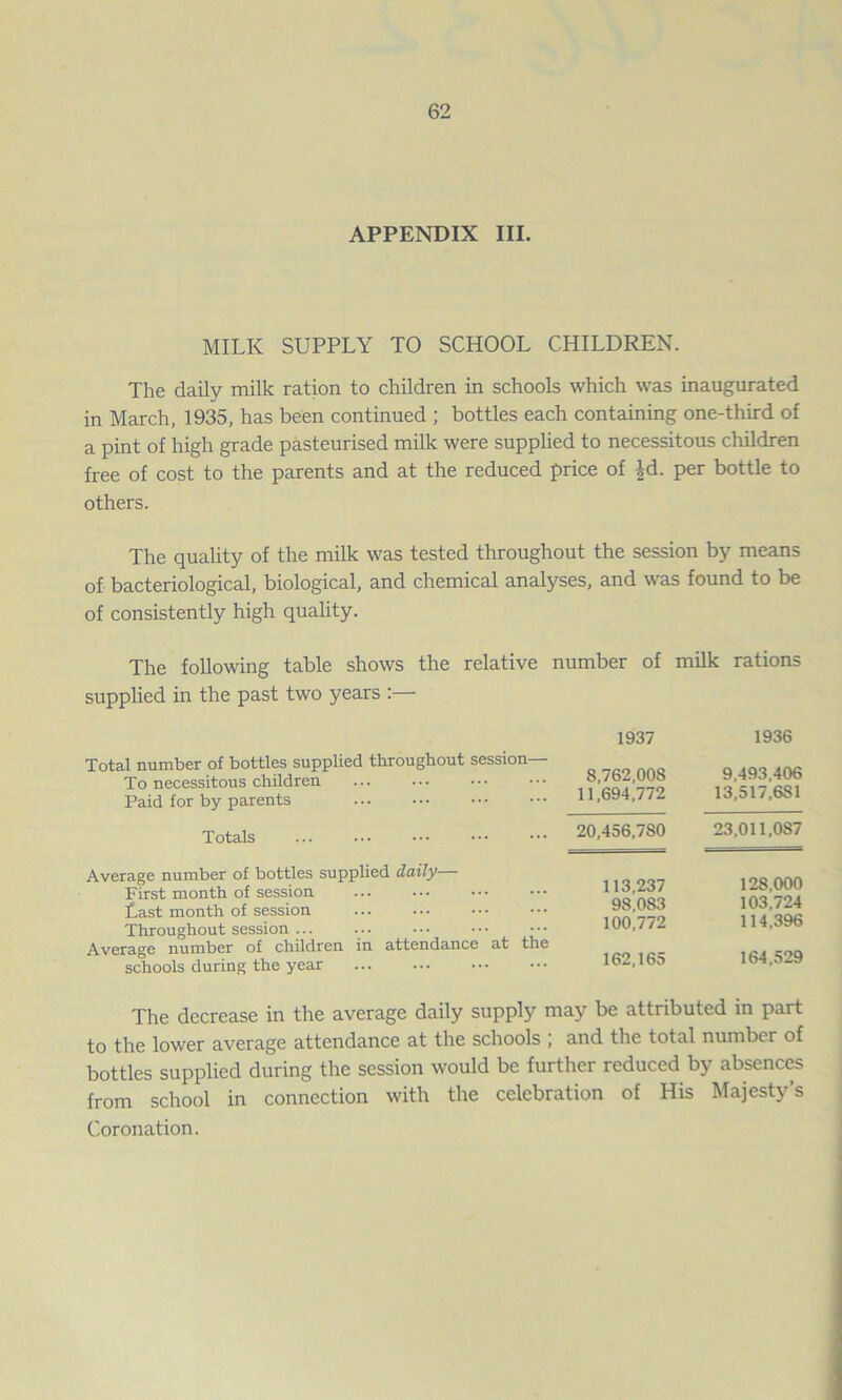 APPENDIX III. MILK SUPPLY TO SCHOOL CHILDREN. The daily milk ration to children in schools which was inaugurated in March, 1935, has been continued ; bottles each containing one-third of a pint of high grade pasteurised milk were supplied to necessitous children free of cost to the parents and at the reduced price of |d. per bottle to others. The quality of the milk was tested throughout the session by means of bacteriological, biological, and chemical analyses, and was found to be of consistently high quality. The following table shows the relative number of milk rations supplied in the past two years :— 1937 1936 Total number of bottles supplied throughout session— To necessitous children Paid for by parents 8.762.00S 11,694,772 9,493,406 13.517.6S1 Totals 20.456.7S0 23,011,087 Average number of bottles supplied daily First month of session Last month of session Throughout session ... Average number of children in attendance at the schools during the year 113,237 9S.083 100,772 162.165 128,000 103,724 114,396 164,529 The decrease in the average daily supply may be attributed in part to the lower average attendance at the schools ; and the total number of bottles supplied during the session would be further reduced by absences from school in connection with the celebration of His Majesty’s Coronation.