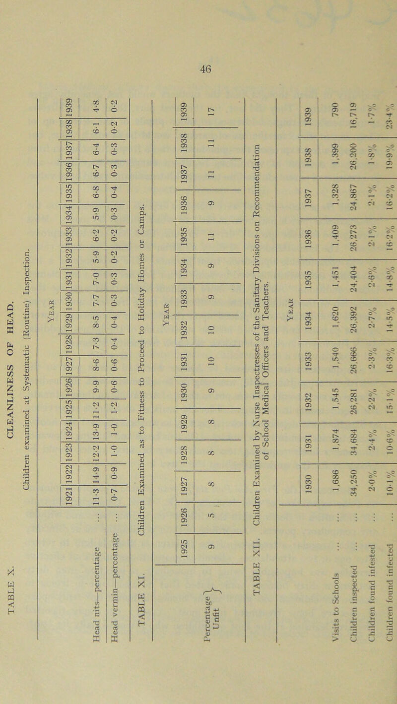 Children examined at Systematic (Routine) Inspection. X w J CD •< H 05 cd GO 04 05 4 © 00 co - 04 05 CD 6 — CO 05 CD 6 i CD CO O* co 05 CD 6 >—< ID co X T 05 CD 6 rf CO 05 CO 05 ID 6 CO co 04 Ol 05 CD 6 04 CO 05 04 05 ID © CO © CO 05 o- 6 *“* < o CO CO 05 6 £ 05 Ol ID rT 05 GO © 00 04 co 05 6 r—' 04 CD CD 05 GO 6 CD <M 05 CD 05 05 6 *—1 ID Ol 04 04 05 —< •—i —« *-< s 05 © 05 co r—< •—1 *— CO Ol 04 © 05 04 1—< — Ol Ol 05 05 05 6 i—i *—■ oi co 05 y—> 6 0 bo cd o -M bC c cd a -*-> o c u. 05 o a u 0 a. c 75 1 j-> ft) C > T3 T3 03 03 Q ft) X X 05 CD 05 «— CO co — 05 co I—< 05 «—< CD CO 05 7) 05 a g 1 cd u ID CO 05 »—< O 75 0 E CO 05 o 05 X cd CO co 05 2 03 < 05 o S3 W ' >h Ol o CO O 4-> 0 05 0 O 0 CO o u 05 r—< X O 4-> O co 05 73 05 0 *—« a to 05 04 X r> 05 4-> 73 cd CO TJ 0 Ol 05 CO G e Ol CO w 05 C £ CD TD 04 ID 05 2 o ID Ol 05 05 >< w 0 X tc X < H C 2 « .5 o 05 05 05 — c c X T 05 co 01 e 05 0 -,.o . « X 05 c ■ c- X 01 X 05 cd 05 X 05 c 0 O) s co 1^ -.c G C^l CO w ^ CO X — 04 u 05 T 0*1 X 0 Dl — X C CO 05 o K c 73 X -r 04 — 01 c _o 05 —■ (ft 01 0*4 (g 73 > 0 --t .a v3 »c IO o >> . H 73 X 05 -f *'T -f* X 0*4 X -r ti G) *5 42 h o $ g < -r DJ 04 05 sP c 5? o H X CD X r- ID r-» ■*■> -a 05 co 04 0*4 <—< G o rt e/3 0 -T X X s< 0 2 £ te o o X ID CO ro CD 05 x 04 0*4 X a— w cd G a ID -r X 55 T3 CO ID Ol 04 — 0 0 7) *-* u S 05 x’ 04 0*4 »D 3 ^ O X sp C' S? CO X X -r X 0 w- .E ° 05 - Ol 2 E cd X __ X X c ID vP w X 05 04 w 04 o G X 0 u- T> 42 ! a k—« • Q *o v 0 0 -*-> 75 V & 0 0 s < H 73 c 0 X 0 «*■» CD 0 CL 75 C TJ C c c 3 X C 2 2 c C c c 0 0 0 7) u *o T3 T3 4= 4= 4= > o u