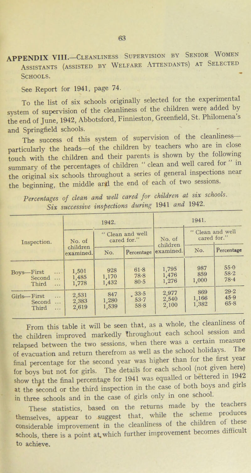 APPENDIX VIII.—Cleanliness Supervision by Senior Women Assistants (assisted by Welfare Attendants) at Selected Schools. See Report for 1941, page 74. To the list of six schools originally selected for the experimental system of supervision of the cleanliness of the children were added by the end of June, 1942, Abbotsford, Finnieston, Greenfield, St. Philomena s and Springfield schools. The success of this system of supervision of the cleanliness— particularly the heads-of the children by teachers who are in close touch with the children and their parents is shown by the following summary of the percentages of children “ clean and well cared for m the original six schools throughout a series of general inspections near the beginning, the middle arjd the end of each of two sessions. Percentages of clean and well cared for children at six schools. Six successive inspections during 1941 and 1942. Inspection. 1942. 1941. No. of children examined. “ Clean cared No. and well for. Percentage No. of children examined.  Clean a cared No. ind well for/’ Percentage Boys—First Second ... Third ... 1,501 1,485 1,778 928 1,170 1,432 61-8 78-8 80-5 1,795 1,476 1,276 987 859 1,000 550 58-2 78-4 Girls—First Second ... Third 2,531 2,383 2,619 847 1,280 1,539 33-5 53-7 58-8 2,977 2,540 2,100 869 1,166 1,382 29-2 45-9 65-8 From this table it will be seen that, as a whole, the cleanliness of the children improved markedly Throughout each school session an relapsed between the two sessions, when there was a certain measure of evacuation and return therefrom as well as the school holidays. I he final percentage for the second year was higher than for the first year for boys but not for girls. The details for each school (not given here) show that the final percentage for 1941 was equalled or bettered in 1942 at the second or the third inspection in the case of both boys am gir s in three schools and in the case of girls only in one school. These statistics, based on the returns made by the teachers themselves, appear to suggest that, while the scheme pro uces considerable improvement in the cleanliness of the chi ren ° es® schools, there is a point at, which further improvement becomes i to achieve.