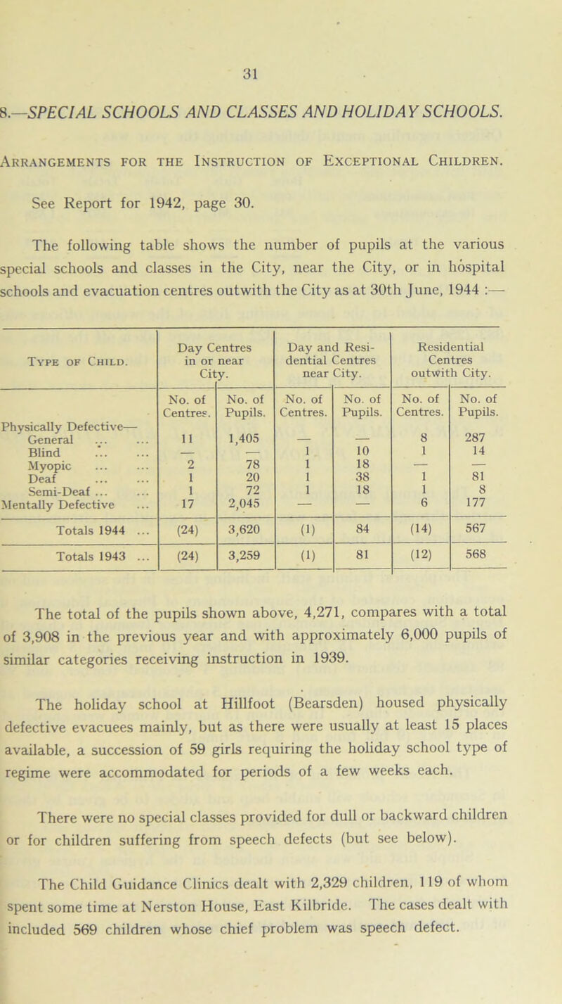 8.—SPECIAL SCHOOLS AND CLASSES AND HOLIDAY SCHOOLS. Arrangements for the Instruction of Exceptional Children. See Report for 1942, page 30. The following table shows the number of pupils at the various special schools and classes in the City, near the City, or in hospital schools and evacuation centres outwith the City as at 30th June, 1944 :— Day Centres Day and Resi- Residential Type of Child. in or near dential Centres Centres Cit y- near City. outwit h City. No. of No. of No. of No. of No. of No. of Centres. Pupils. Centres. Pupils. Centres. Pupils. Physically Defective— General 11 1,405 — — 8 287 Blind — — 1 10 1 14 Myopic 2 78 1 18 — — Deaf 1 20 1 38 1 81 Semi-Deaf ... 1 72 1 18 1 8 Mentally Defective 17 2,045 — — 6 177 Totals 1944 ... (24) 3,620 (1) 84 (14) 567 Totals 1943 ... (24) 3,259 (1) 81 (12) 568 The total of the pupils shown above, 4,271, compares with a total of 3,908 in the previous year and with approximately 6,000 pupils of similar categories receiving instruction in 1939. The holiday school at Hillfoot (Bearsden) housed physically defective evacuees mainly, but as there were usually at least 15 places available, a succession of 59 girls requiring the holiday school type of regime were accommodated for periods of a few weeks each. There were no special classes provided for dull or backward children or for children suffering from speech defects (but see below). The Child Guidance Clinics dealt with 2,329 children, 119 of whom spent some time at Nerston House, East Kilbride. 1 he cases dealt with included 569 children whose chief problem was speech defect.