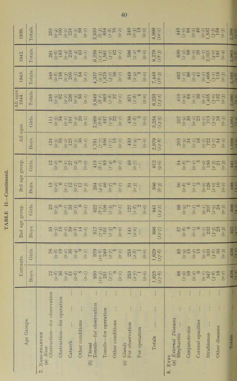 TABLE II—Continued.