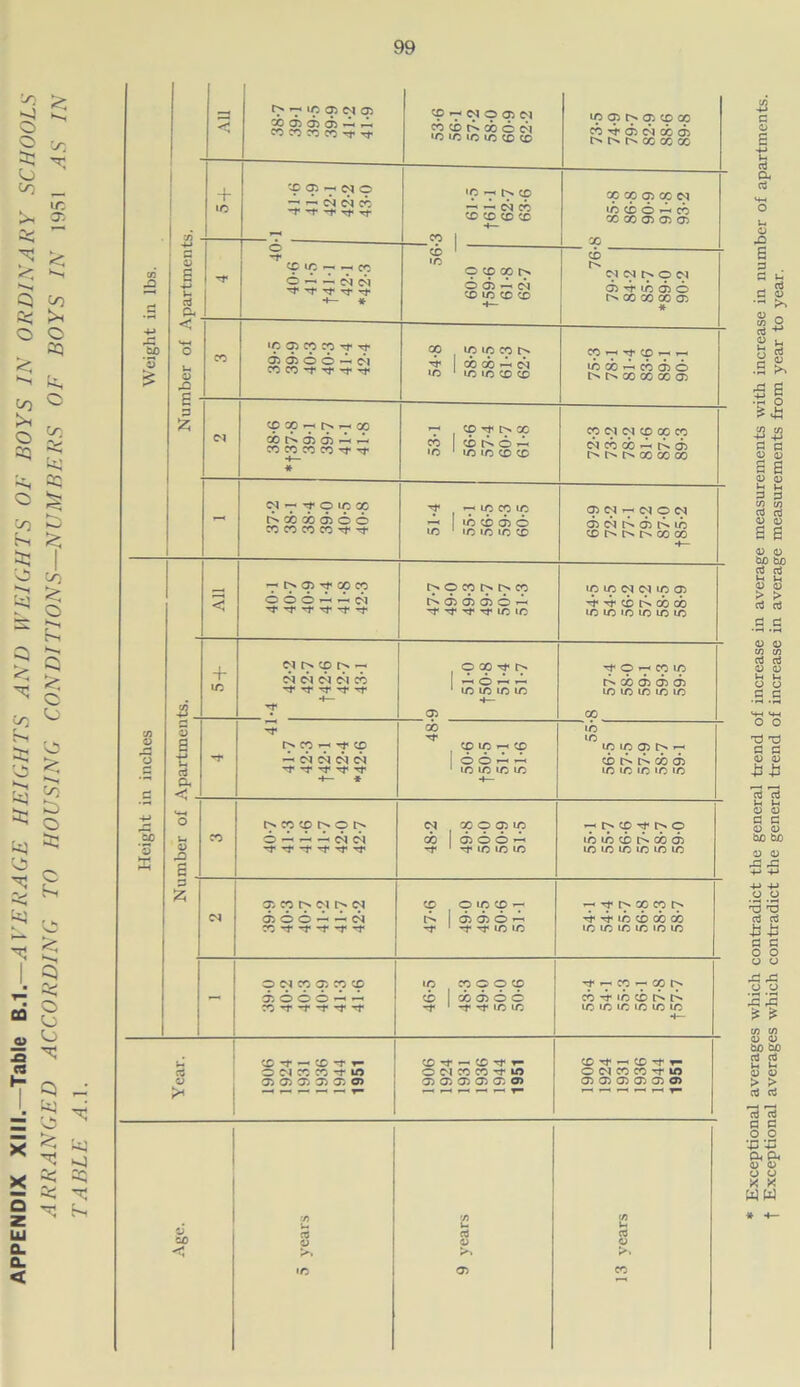 TABLE A A. 99 Weight in lbs. AU ip 05 (M 03 30 d> ch -t, W CO cn> CO rf ® 7 w o a c-i co cd d. oo o di 'O in in io cc to ip CT5 05 CD 00 CO 05 CN 00 05 r> !>. 00 00 OO | cn + »c CD 05 O CN CD '1* Tf« Tf* •D *—1 Pn CD ~ ~ CO CD CD CD CD « 1 GO GO 05 GO M ID CD O -4 CD X 00 05 05 05 00 s g -£» h a < S-4 o *-» © CD ID —< CD 6 - - ci ci 't ’T Tf *t 9— * CD ' ID O CD CO In OG5«N CD ID CD CD CD CN CN 7 O (N 05 4- ID 05 O IN 00 X X 05 * CD *D 05 CD CD rf* 05 05 O O « Cl CD CD ^ rf« GO IO IO CO ts ^ 1 CO 00 ^ CN Cp r—C Tt1 CD *7 >—< ID CO ^ CD 05 O O CS CD 05 CD CD CD *1* Tf ~T rf ip CD O O CD T 1 ID ID 7 7 cp 7 go 7 ID ID ID ID ID ID *4 cd —*1 cd ▼- p o e* cc co -r m CJ 05 05 05 05 05 o * 1 CD'T*—,CD'^fr- O M CD CD f IO 05 05 05 05 05 05 CD^MCD’tr OMXCO'tW 05 05 05 05 05 05 ' r—> >—* r—< »—<