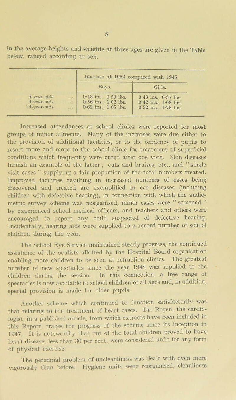 in the average heights and weights at three ages are given in the Table below, ranged according to sex. Increase at 1952 co mpared with 1945. Boys. Girls. 5 -year-olds 0-48 ins., 0-50 lbs. 0-43 ins., 0-37 lbs. 9-year-olds 0-56 ins., 1-02 lbs. 0-42 ins., 1-08 lbs. 13 -year-olds 0-62 ins., 1-65 lbs. 0-32 ins., 1-75 lbs. Increased attendances at school clinics were reported for most groups of minor ailments. Many of the increases were due either to the provision of additional facilities, or to the tendency of pupils to resort more and more to the school clinic for treatment of superficial conditions which frequently were cured after one visit. Skin diseases furnish an example of the latter ; cuts and bruises, etc., and “ single visit cases ” supplying a fair proportion of the total numbers treated. Improved facilities resulting in increased numbers of cases being discovered and treated are exemplified in ear diseases (including children with defective hearing), in connection with which the audio- metric survey scheme was reorganised, minor cases were “ screened ” by experienced school medical officers, and teachers and others were encouraged to report any child suspected of defective hearing. Incidentally, hearing aids were supplied to a record number of school children during the year. The School Eye Service maintained steady progress, the continued assistance of the oculists allotted by the Hospital Board organisation enabling more children to be seen at refraction clinics. The greatest number of new spectacles since the year 1948 was supplied to the children during the session. In this connection, a free range of spectacles is now available to school children of all ages and, in addition, special provision is made for older pupils. Another scheme which continued to function satisfactorily was that relating to the treatment of heart cases. Dr. Rogen, the cardio- logist, in a published article, from which extracts have been included in this Report, traces the progress of the scheme since its inception in 1947. It is noteworthy that out of the total children proved to have heart disease, less than 30 per cent, were considered unfit for any form of physical exercise. The perennial problem of uncleanliness was dealt with even more vigorously than before. Hygiene units were reorganised, cleanliness