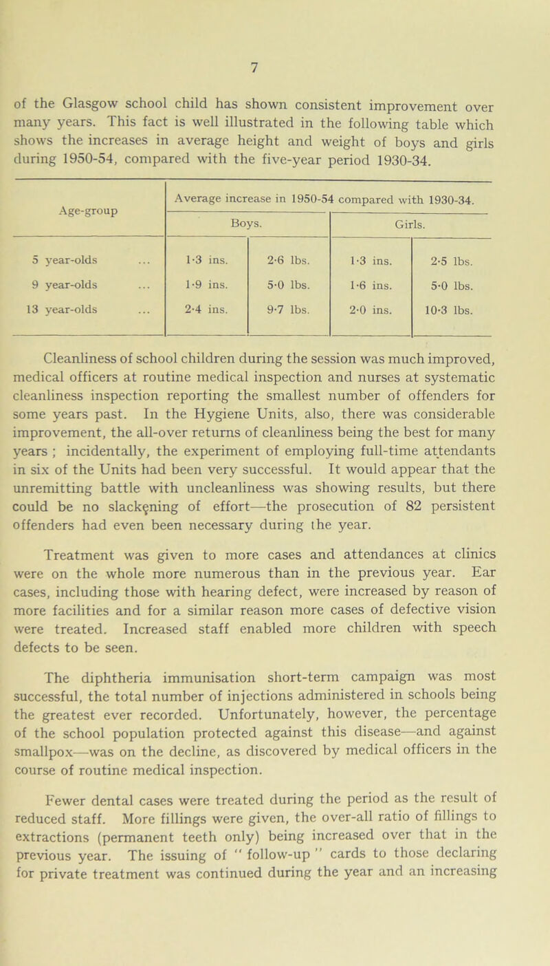 of the Glasgow school child has shown consistent improvement over many years. This fact is well illustrated in the following table which shows the increases in average height and weight of boys and girls during 1950-54, compared with the five-year period 1930-34. Age-group Average increase in 1950-54 compared with 1930-34. Boys. Girls. 5 year-olds 1-3 ins. 2-6 lbs. 1-3 ins. 2-5 lbs. 9 year-olds 1-9 ins. 5-0 lbs. 1-6 ins. 5-0 lbs. 13 year-olds 2-4 ins. 9-7 lbs. 2-0 ins. 10-3 lbs. Cleanliness of school children during the session was much improved, medical officers at routine medical inspection and nurses at systematic cleanliness inspection reporting the smallest number of offenders for some years past. In the Hygiene Units, also, there was considerable improvement, the all-over returns of cleanliness being the best for many years ; incidentally, the experiment of employing full-time attendants in six of the Units had been very successful. It would appear that the unremitting battle with uncleanliness was showing results, but there could be no slackening of effort—the prosecution of 82 persistent offenders had even been necessary during the year. Treatment was given to more cases and attendances at clinics were on the whole more numerous than in the previous year. Ear cases, including those with hearing defect, were increased by reason of more facilities and for a similar reason more cases of defective vision were treated. Increased staff enabled more children with speech defects to be seen. The diphtheria immunisation short-term campaign was most successful, the total number of injections administered in schools being the greatest ever recorded. Unfortunately, however, the percentage of the school population protected against this disease—and against smallpox-—-was on the decline, as discovered by medical officers in the course of routine medical inspection. Fewer dental cases were treated during the period as the result of reduced staff. More fillings were given, the over-all ratio of fillings to extractions (permanent teeth only) being increased over that in the previous year. The issuing of  follow-up cards to those declaring for private treatment was continued during the year and an increasing