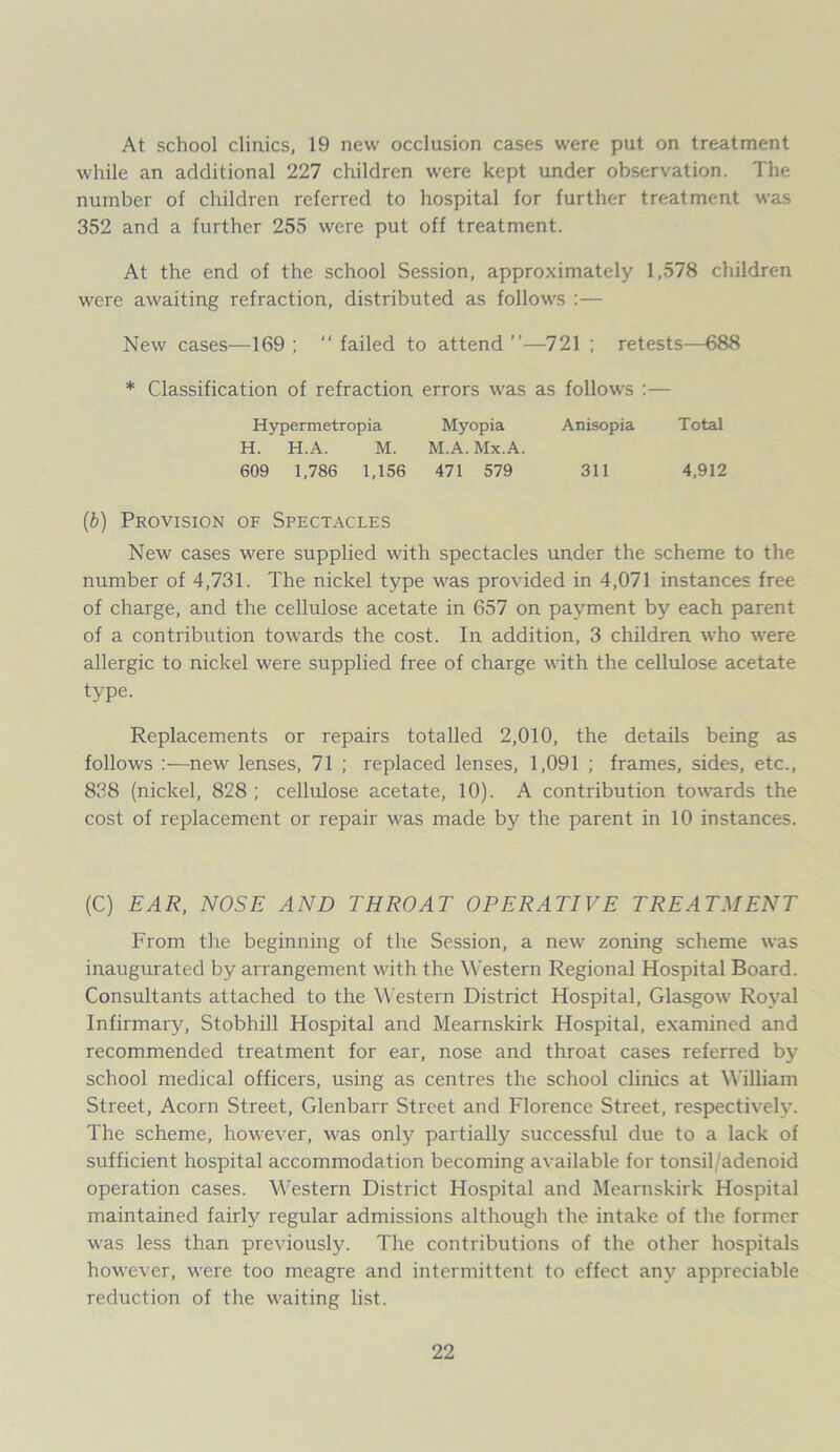 At school clinics, 19 new occlusion cases were put on treatment while an additional 227 children were kept under observation. The number of children referred to hospital for further treatment was 352 and a further 255 were put off treatment. At the end of the school Session, approximately 1,578 children were awaiting refraction, distributed as follows :— New cases—169 ;  failed to attend ”—721 ; retests—688 * Classification of refraction errors was as follows :— Hypermetropia Myopia Anisopia Total H. H.A. M. M.A. Mx.A. 609 1,786 1,156 471 579 311 4,912 (b) Provision of Spectacles New cases were supplied with spectacles under the scheme to the number of 4,731. The nickel type was provided in 4,071 instances free of charge, and the cellulose acetate in 657 on payment by each parent of a contribution towards the cost. In addition, 3 children who were allergic to nickel were supplied free of charge with the cellulose acetate type. Replacements or repairs totalled 2,010, the details being as follows :—new lenses, 71 ; replaced lenses, 1,091 ; frames, sides, etc., 828 (nickel, 828 ; cellulose acetate, 10). A contribution towards the cost of replacement or repair was made by the parent in 10 instances. (C) EAR, NOSE AND THROAT OPERATIVE TREATMENT From the beginning of the Session, a new zoning scheme was inaugurated by arrangement with the Western Regional Hospital Board. Consultants attached to the Western District Hospital, Glasgow Royal Infirmary, Stobhill Hospital and Mearnskirk Hospital, examined and recommended treatment for ear, nose and throat cases referred by school medical officers, using as centres the school clinics at William Street, Acorn Street, Glenbarr Street and Florence Street, respectively. The scheme, however, was only partially successful due to a lack of sufficient hospital accommodation becoming available for tonsil/adenoid operation cases. Western District Hospital and Mearnskirk Hospital maintained fairly regular admissions although the intake of the former was less than previously. The contributions of the other hospitals however, were too meagre and intermittent to effect any appreciable reduction of the waiting list.