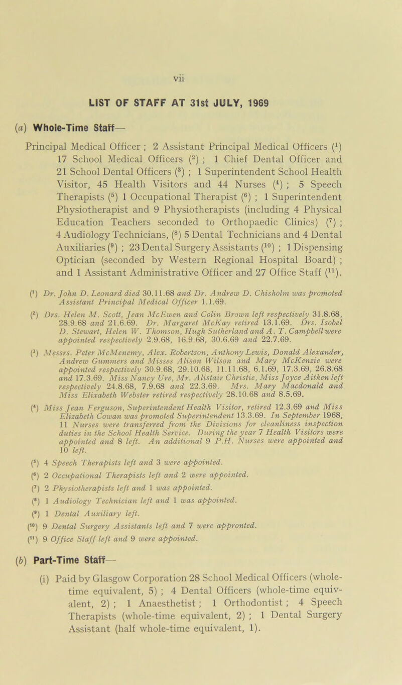 Vll LIST OF STAFF AT 31st JULY, 1969 (a) Whole-Time Staff— Principal Medical Officer ; 2 Assistant Principal Medical Officers (4) 17 School Medical Officers (2) ; 1 Chief Dental Officer and 21 School Dental Officers (3) ; 1 Superintendent School Health Visitor, 45 Health Visitors and 44 Nurses (4) ; 5 Speech Therapists (5) 1 Occupational Therapist (6) ; 1 Superintendent Physiotherapist and 9 Physiotherapists (including 4 Physical Education Teachers seconded to Orthopaedic Clinics) (7) ; 4 Audiology Technicians, (8) 5 Dental Technicians and 4 Dental Auxiliaries^); 23 Dental Surgery Assistants (10) ; 1 Dispensing Optician (seconded by Western Regional Hospital Board) ; and 1 Assistant Administrative Officer and 27 Office Staff (u). (') Dr. John D. Leonard died 30.11.68 and Dr. A ndrew D. Chisholm was promoted Assistant Principal Medical Officer 1.1.69. (2) Drs. Helen M. Scott, Jean McEwen and Colin Brown left respectively 31.8.68, 28.9.68 and 21.6.69. Dr. Margaret McKay retired 13.1.69. Drs. Isobel D. Stewart, Helen W. Thomson, Hugh Sutherland and A. T. Campbell were appointed respectively 2.9.68, 16.9.68, 30.6.69 and 22.7.69. (3) Messrs. Peter McMenemy, Alex. Robertson, Anthony Lewis, Donald Alexander, Andrew Glimmers and Misses Alison Wilson and Mary McKenzie were appointed respectively 30.9.68, 29.10.68, 11.11.68, 6.1.69, 17.3.69, 26.8.68 and 17.3.69. Miss Haney Ure, Mr. Alistair Christie, Miss Joyce Aitken left respectively 24.8.68, 7.9.68 and 22.3.69. Mrs. Mary Macdonald and Miss Elixabeth Webster retired respectively 28.10.68 and 8.5.69. (4) Miss Jean Ferguson, Superintendent Health Visitor, retired 12.3.69 and Miss Elizabeth Cowan was promoted Superintendent 13.3.69. In September 1968, 11 Nurses were transferred from the Divisions for cleanliness inspection duties in the School Health Service. During the year 7 Health Visitors were appointed and 8 left. An additional 9 PAL Nurses were appointed and 10 left. (5) 4 Speech Therapists left and 3 were appointed. If) 2 Occupational Therapists left and 2 were appointed. (7) 2 Physiotherapists left and 1 was appointed. If) 1 Audiology Technician left and 1 was appointed. If) 1 Dental Auxiliary left. (,0) 9 Dental Surgery Assistants left and 7 were appronled. () 9 Office Staff left and 9 were appointed. (b) Part-Time Staff - (i) Paid by Glasgow Corporation 28 School Medical Officers (whole- time equivalent, 5) ; 4 Dental Officers (whole-time equiv- alent, 2) ; 1 Anaesthetist ; 1 Orthodontist ; 4 Speech Therapists (whole-time equivalent, 2) ; 1 Dental Surgery Assistant (half whole-time equivalent, 1).