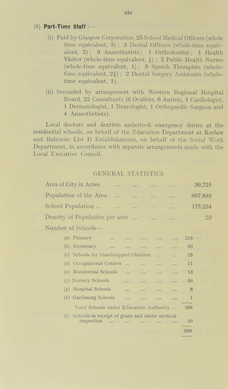 (b) Part-Time Staff (i) Paid by Glasgow Corporation, 25 School Medical Officers (whole time equivalent, 5) ; 3 Dental Officers (whole-time equiv- alent, 2) ; 3 Anaesthetists; 1 Orthodontist; 1 Health Visitor (whole-time equivalent, I) ; 2 Public Health Nurses (whole-time equivalent, 1) ; 5 Speech Therapists (whole- time equivalent, 2|) ; 2 Dental Surgery Assistants (whole- time equivalent, 1). (ii) Seconded by arrangement with Western Regional Hospital Board, 22 Consultants (8 Oculists, 6 Aurists, 1 Cardiologist, 1 Dermatologist, 1 Neurologist, 1 Orthopaedic Surgeon and 4 Anaesthetists). Local doctors and dentists undertook emergency duties at the residential schools, on behalf of the Education Department at Kerlaw and Balrossie List D Establishments, on behalf of the Social Work Department, in accordance with separate arrangements made with the Local Executive Council. GENERAL STATISTICS Area of City in Acres Population of the Area School Population ... Density of Population per acre ... Number of Schools— 39,725 897,848 175,234 23 (a) Primary ... ... ... ... ... 215 (.b) Secondary ... ... ... ... ... 59 (c) Schools for Handicapped Children ... ... 25 (d) Occupational Centres ... ... ... ... 11 (e) Residential Schools ... ... ... ... 13 (/) Nursery Schools ... ... ... ... 56 (g) Hospital Schools ... ... ... ... 8 (h) Gardening Schools ... ... ... ... 1 Total Schools under Education Authority ... 388 (i) Schools in receipt of grant and under medical inspection ... ... ... ... ... 10 398