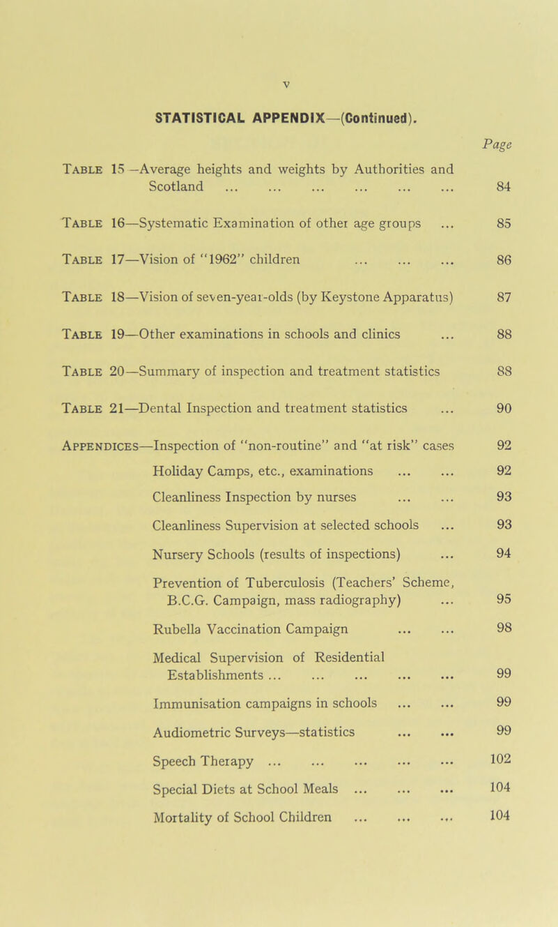 STATISTICAL APPENDIX—(Continued). Page Table IS—Average heights and weights by Authorities and Scotland 84 Table 16—Systematic Examination of other age groups ... 85 Table 17—Vision of “1962” children 86 Table 18—Vision of seven-year-olds (by Keystone Apparatus) 87 Table 19—Other examinations in schools and clinics ... 88 Table 20—Summary of inspection and treatment statistics 88 Table 21—Dental Inspection and treatment statistics ... 90 Appendices—Inspection of “non-routine” and at risk” cases 92 Holiday Camps, etc., examinations ... ... 92 Cleanliness Inspection by nurses 93 Cleanliness Supervision at selected schools ... 93 Nursery Schools (results of inspections) ... 94 Prevention of Tuberculosis (Teachers’ Scheme, B.C.G. Campaign, mass radiography) ... 95 Rubella Vaccination Campaign 98 Medical Supervision of Residential Establishments 99 Immunisation campaigns in schools 99 Audiometric Surveys—statistics ... ... 99 Speech Therapy 102 Special Diets at School Meals ... ... ... 104 Mortality of School Children 104